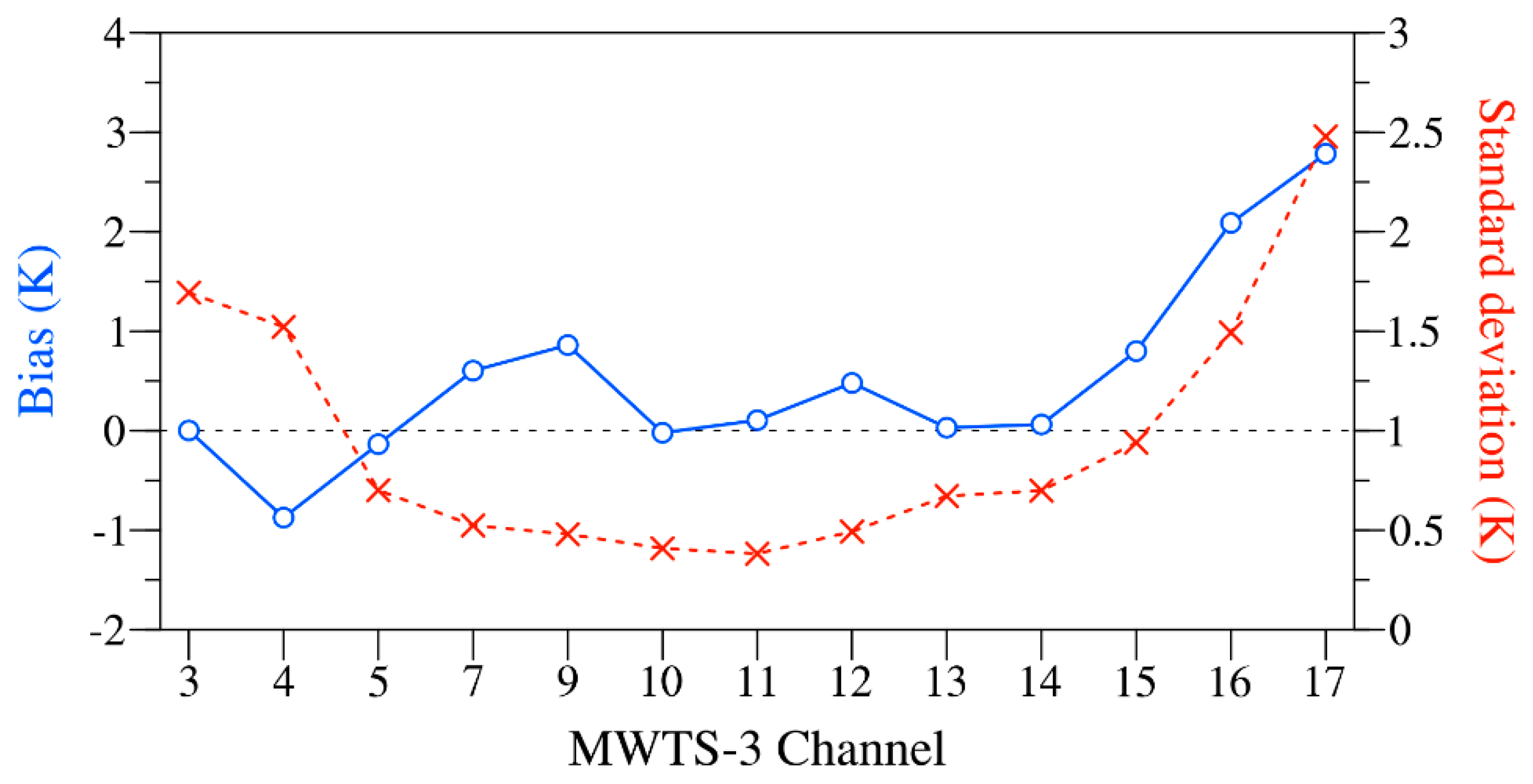 Remotesensing 17 00158 g007 Remotesensing 17 00158 g007