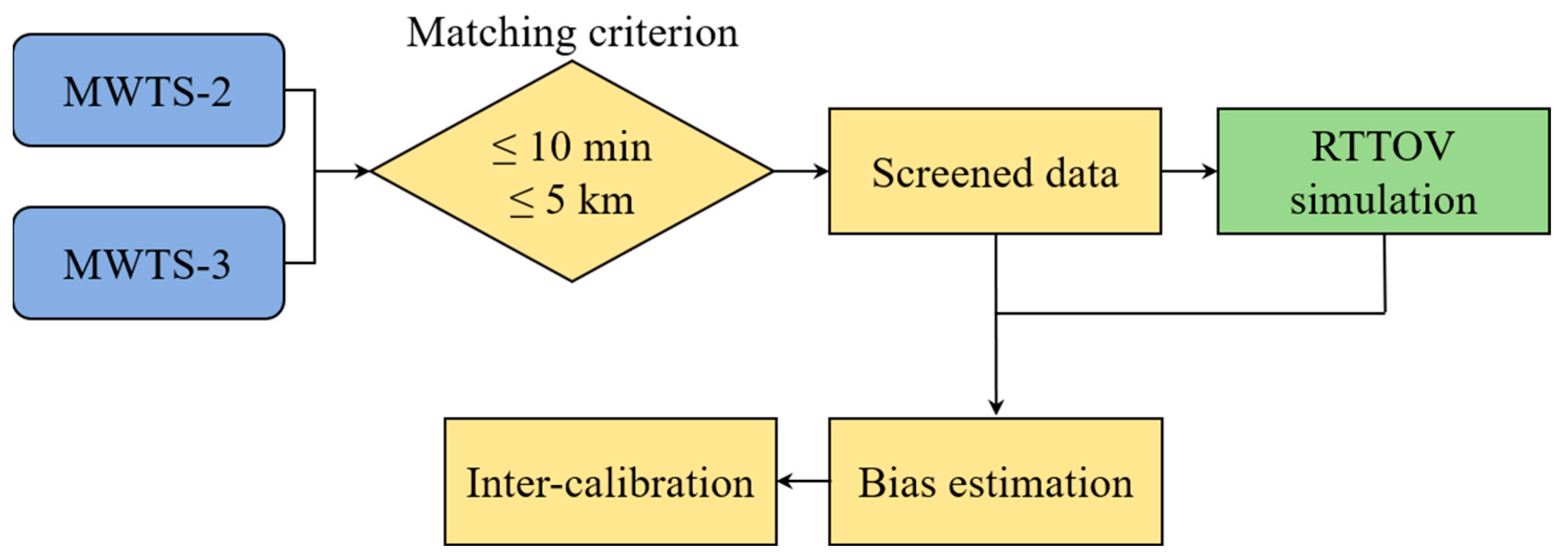 Remotesensing 17 00158 g008 Remotesensing 17 00158 g008