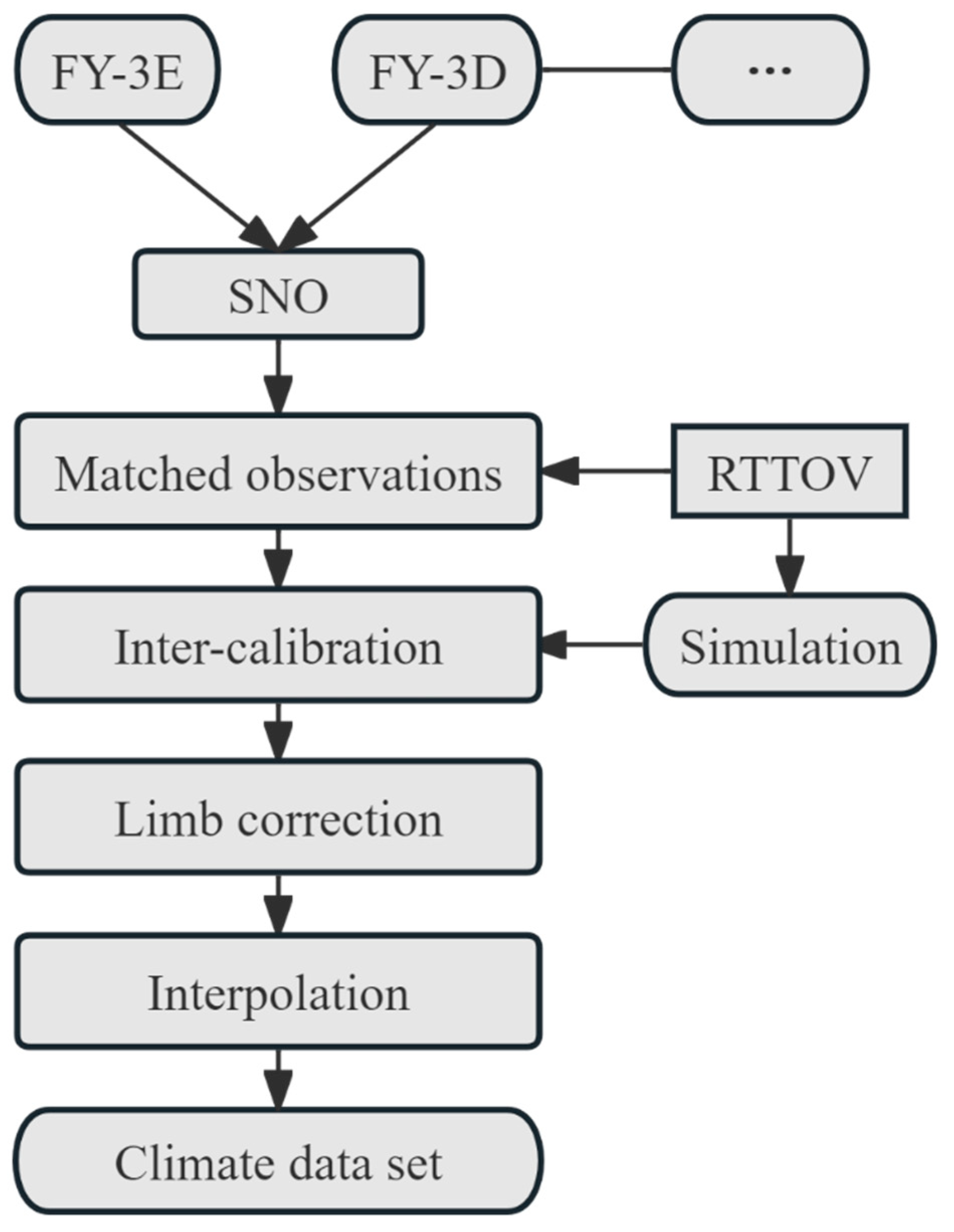 Remotesensing 17 00158 g013 Remotesensing 17 00158 g013
