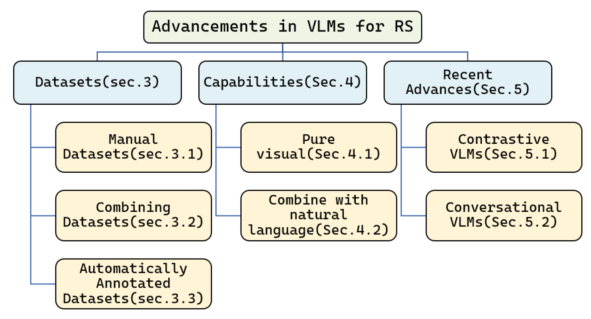 Remotesensing 17 00162 g002