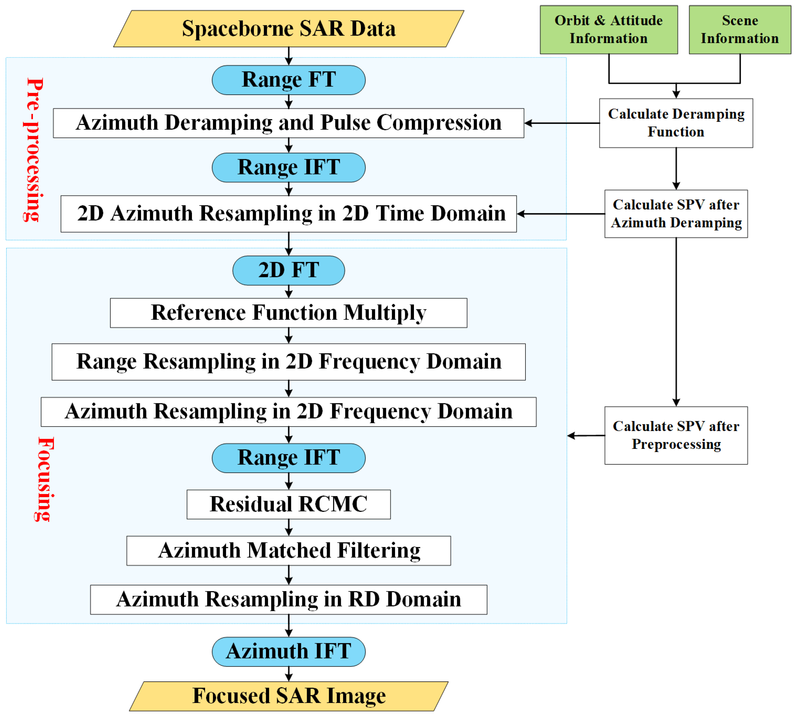 Remotesensing 17 00163 g001 Remotesensing 17 00163 g001