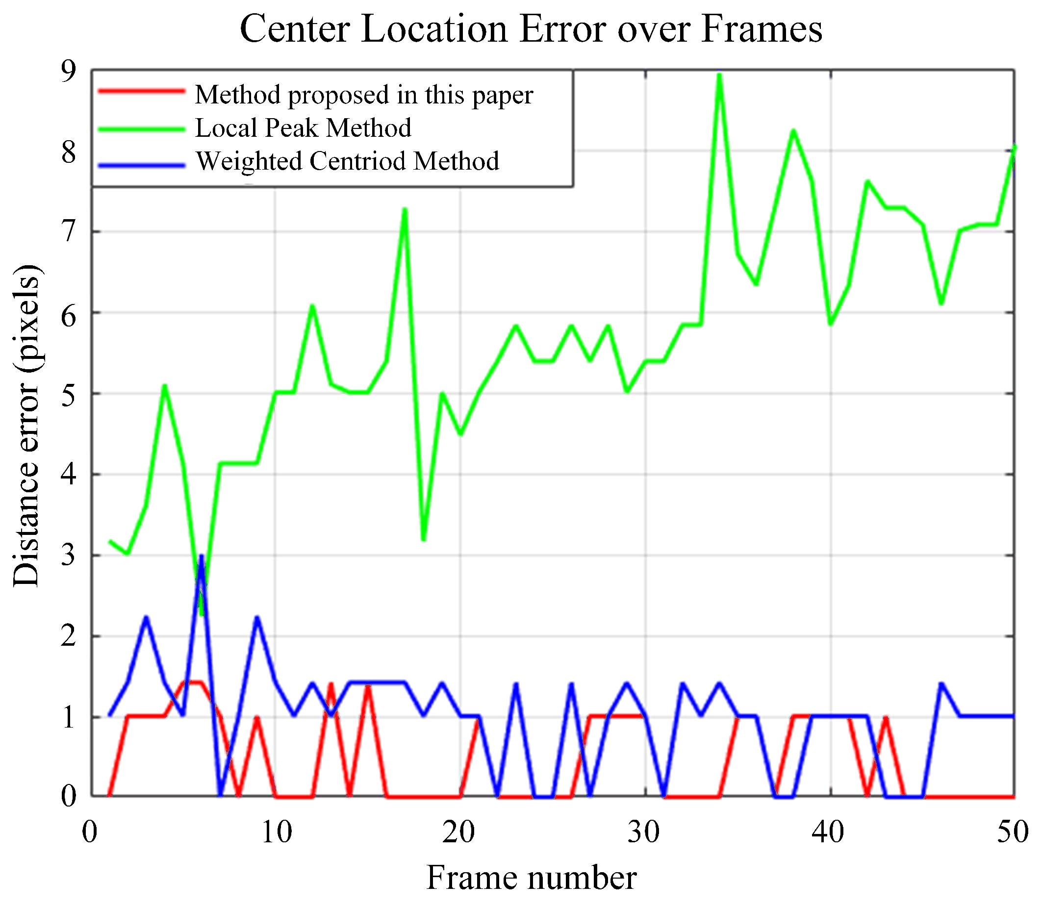 Remotesensing 17 00165 g009