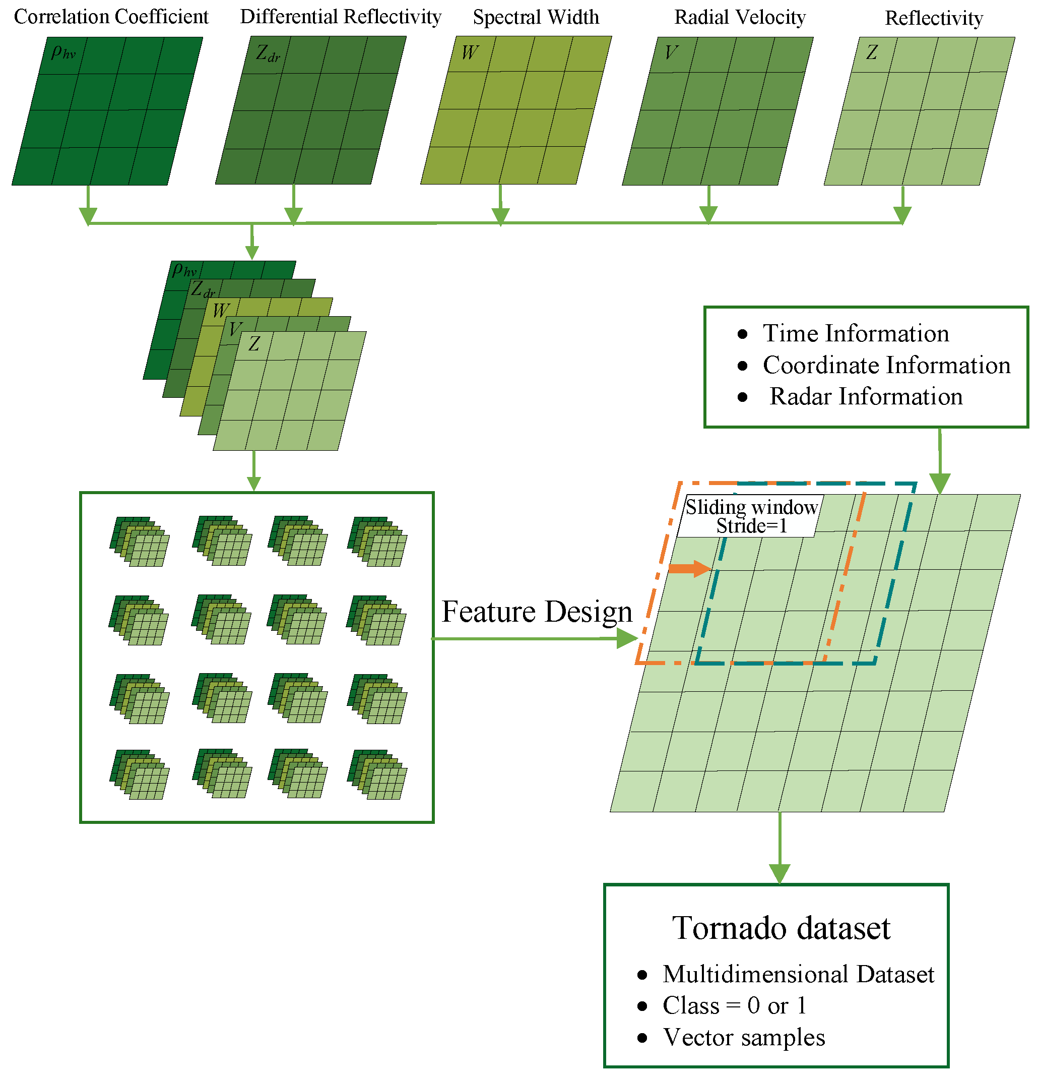 Remotesensing 17 00167 g003