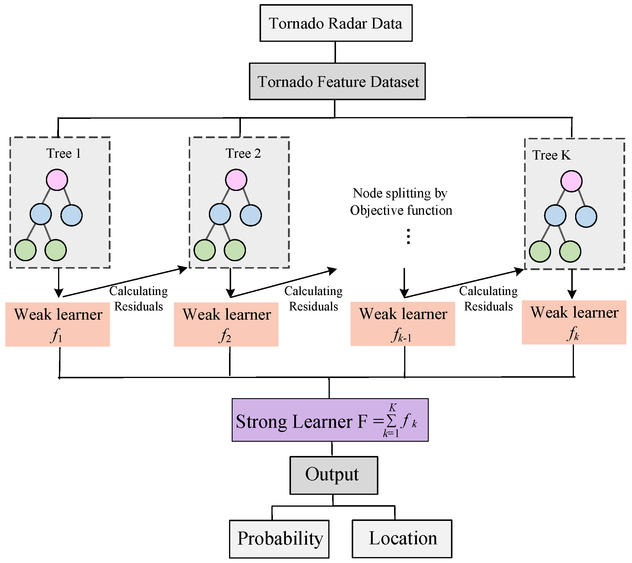 Remotesensing 17 00167 g004