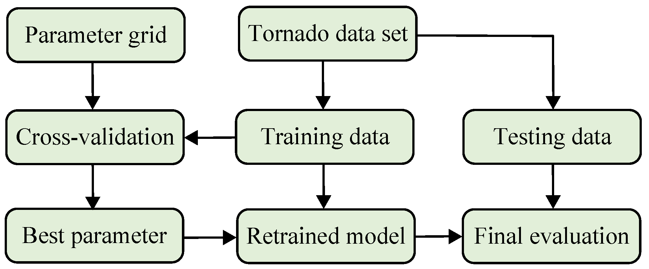 Remotesensing 17 00167 g005
