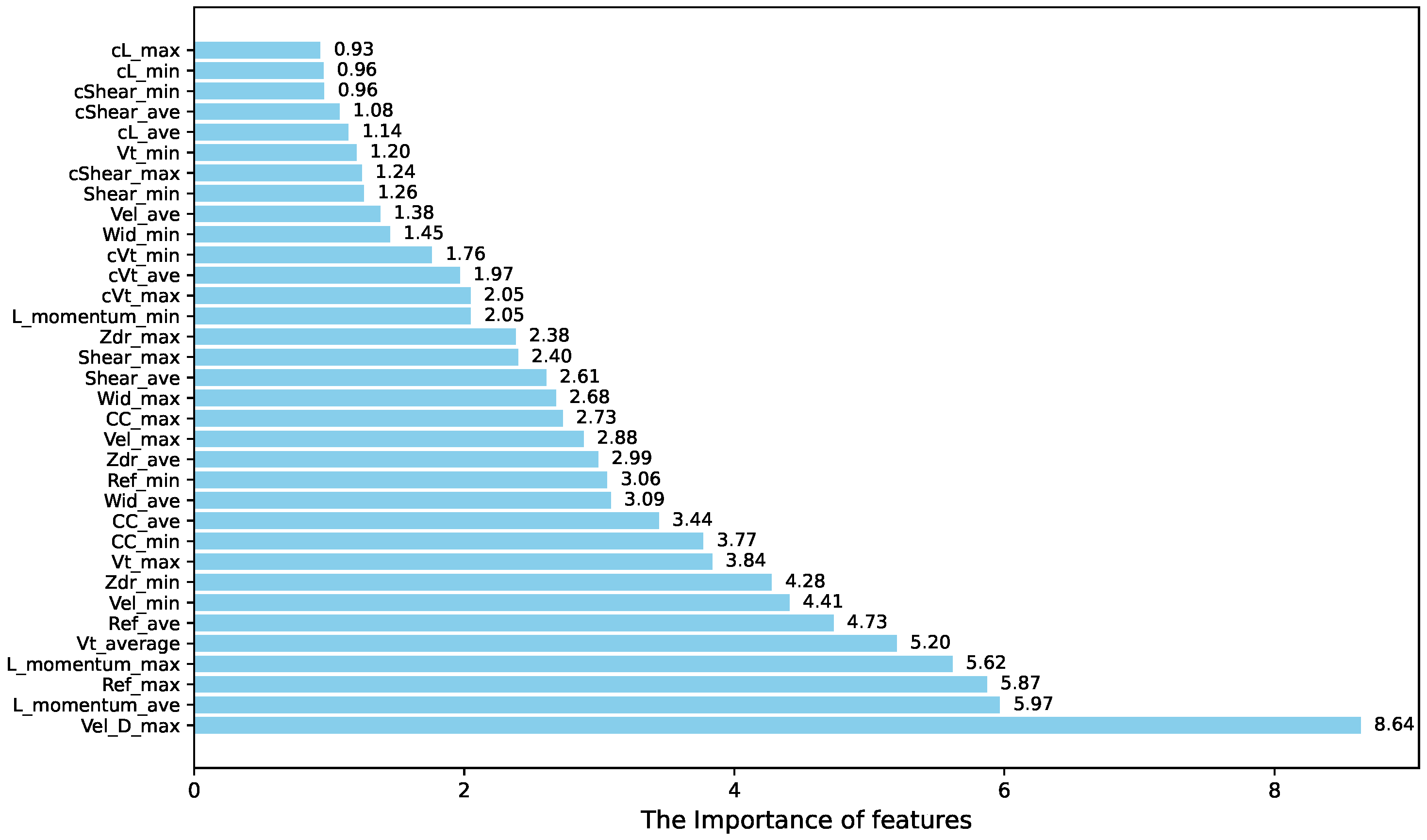 Remotesensing 17 00167 g006