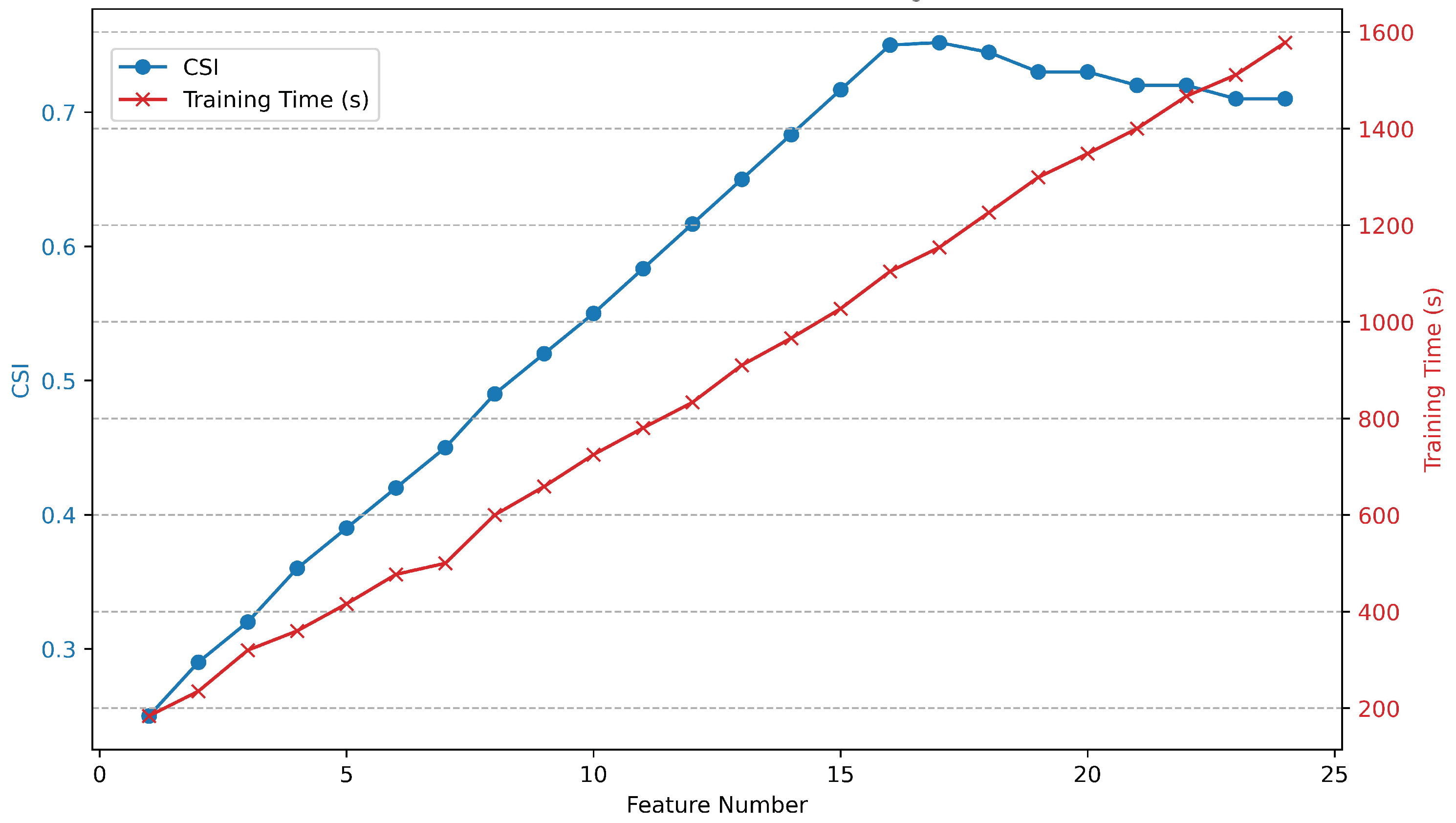 Remotesensing 17 00167 g007