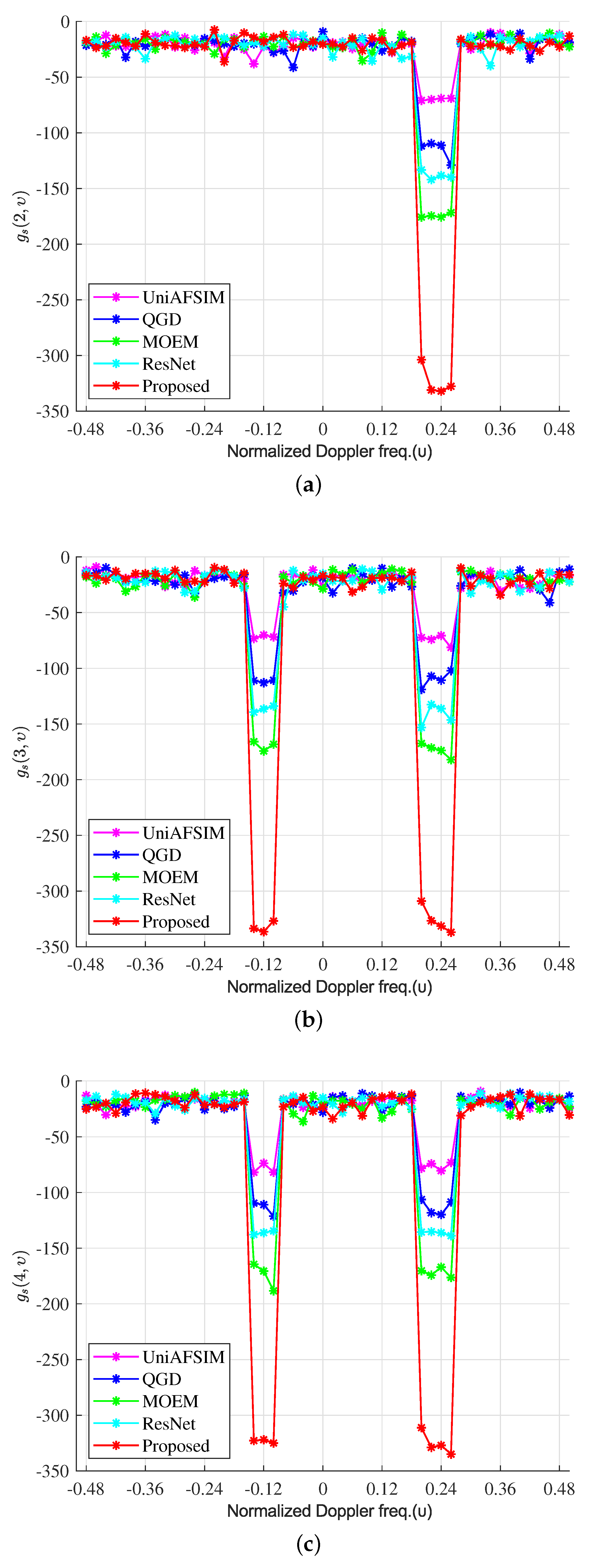 Remotesensing 17 00173 g005