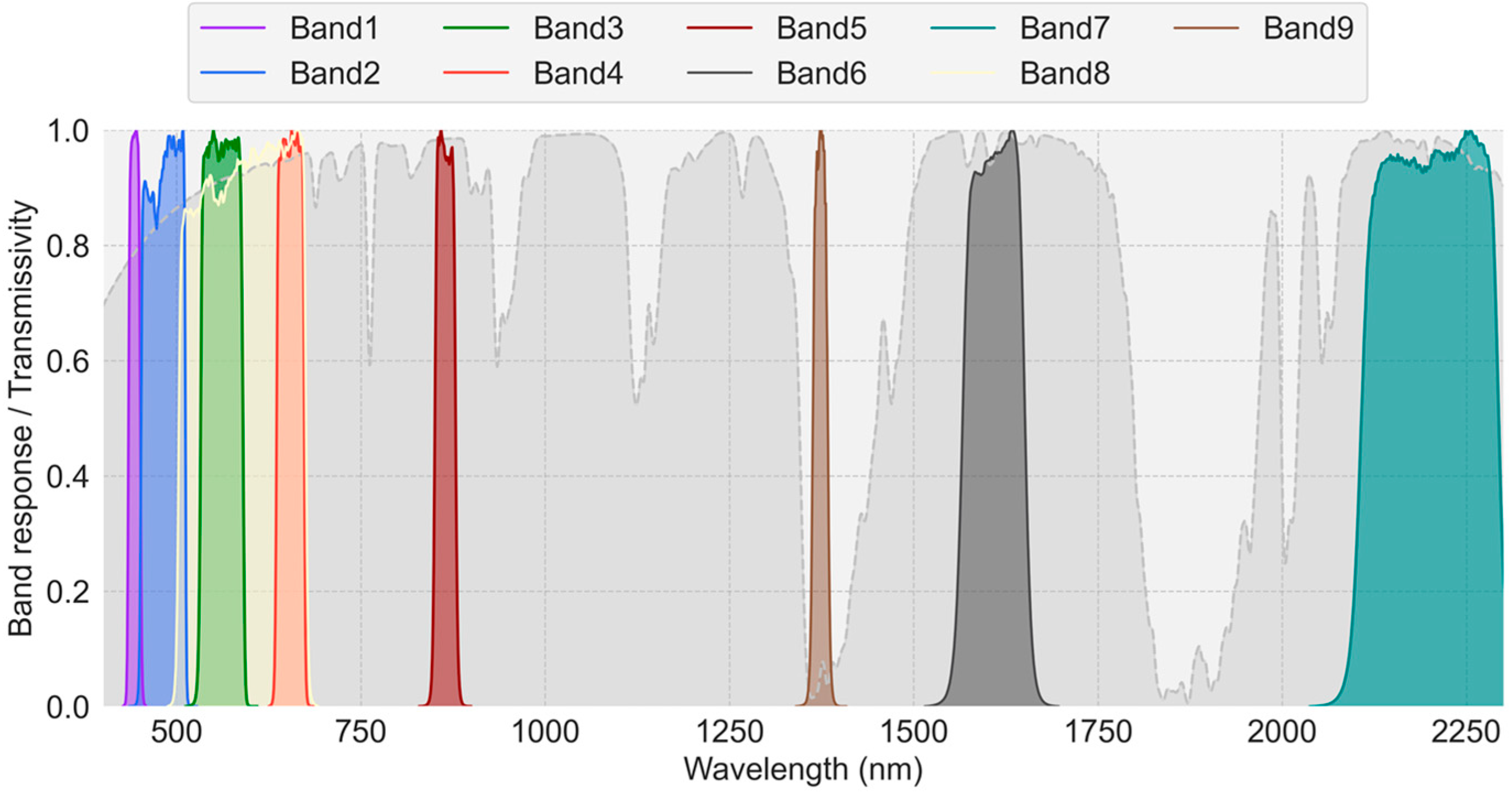 Remotesensing 17 00176 g001