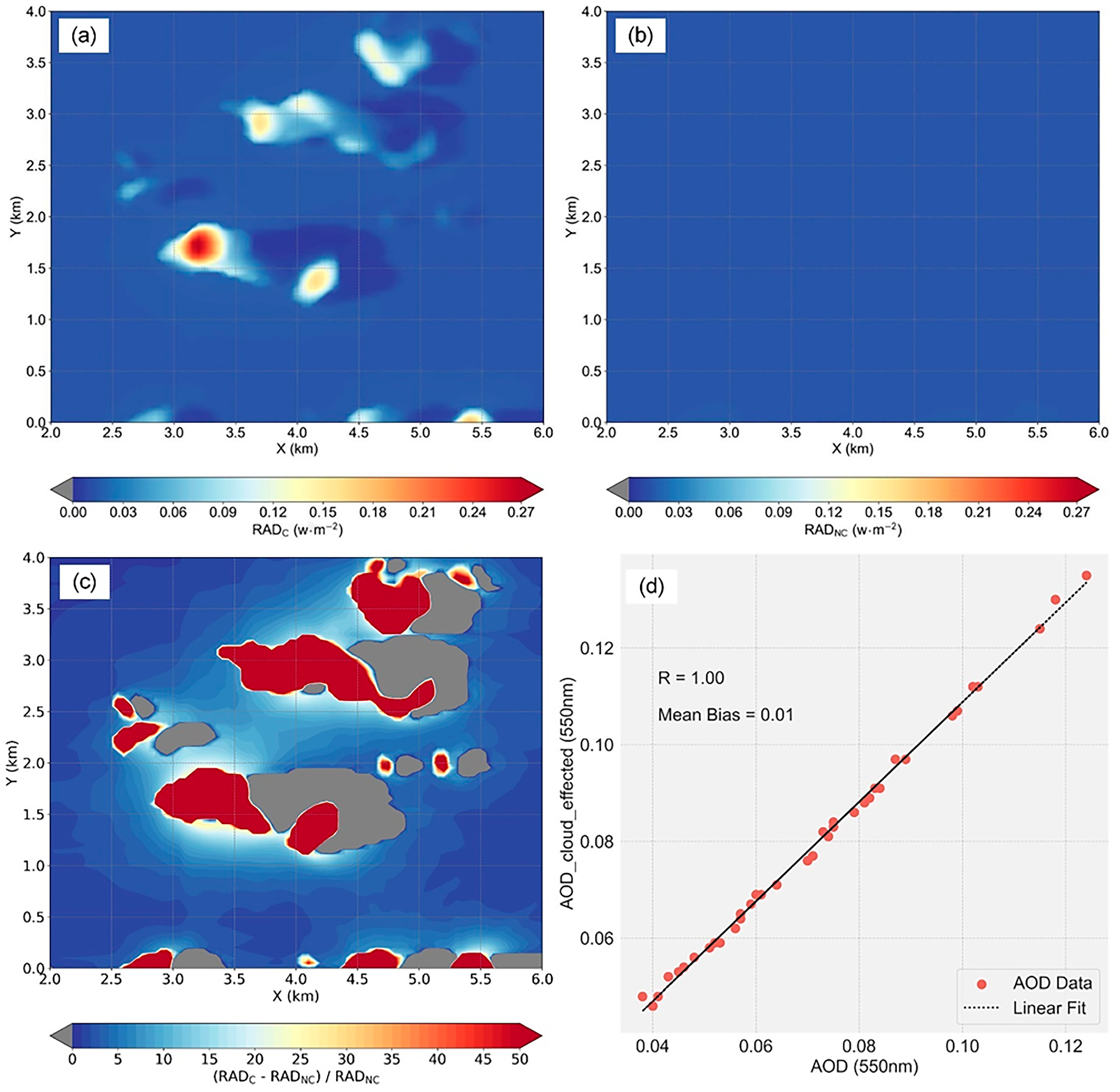 Remotesensing 17 00176 g008