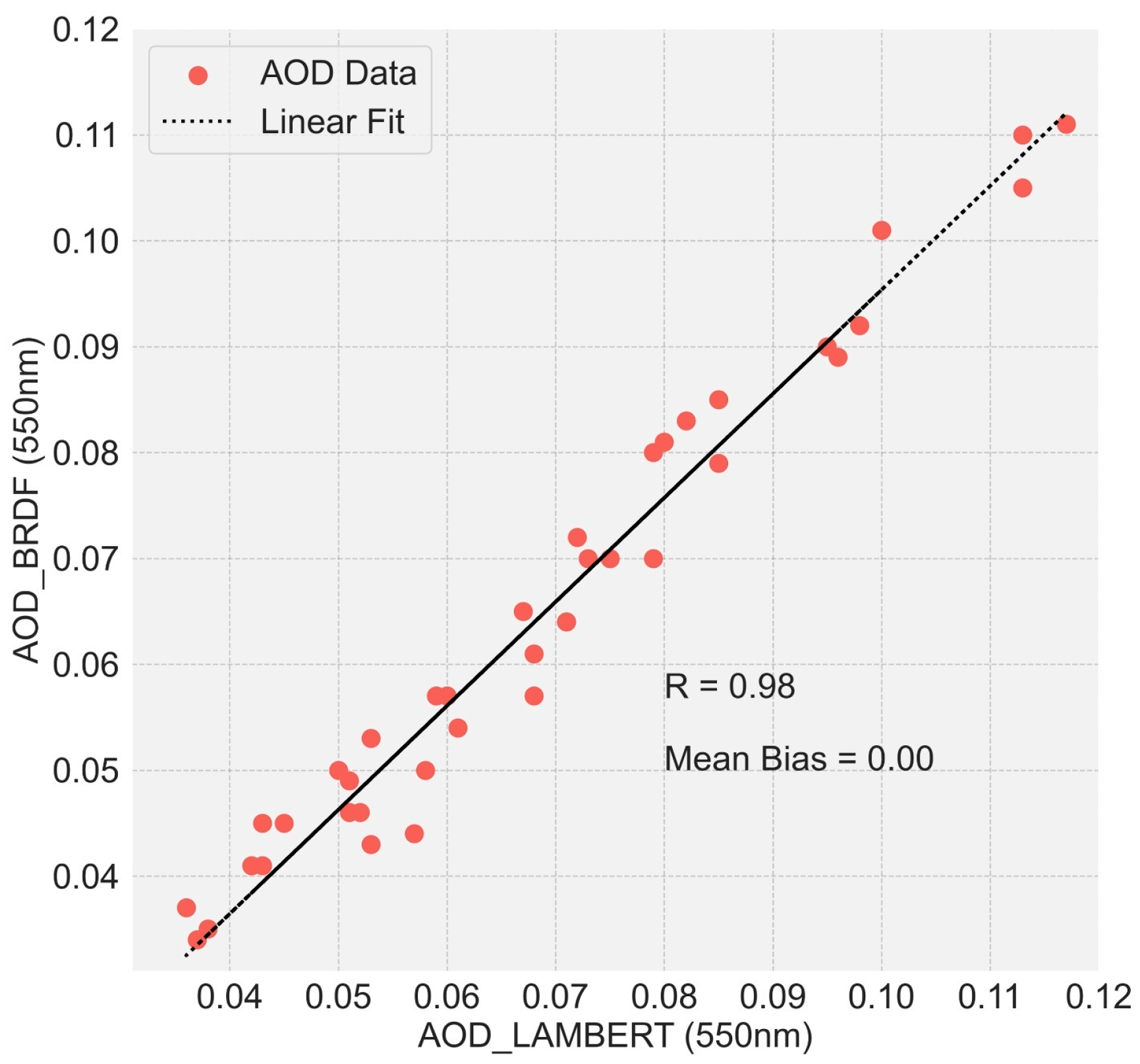 Remotesensing 17 00176 g009