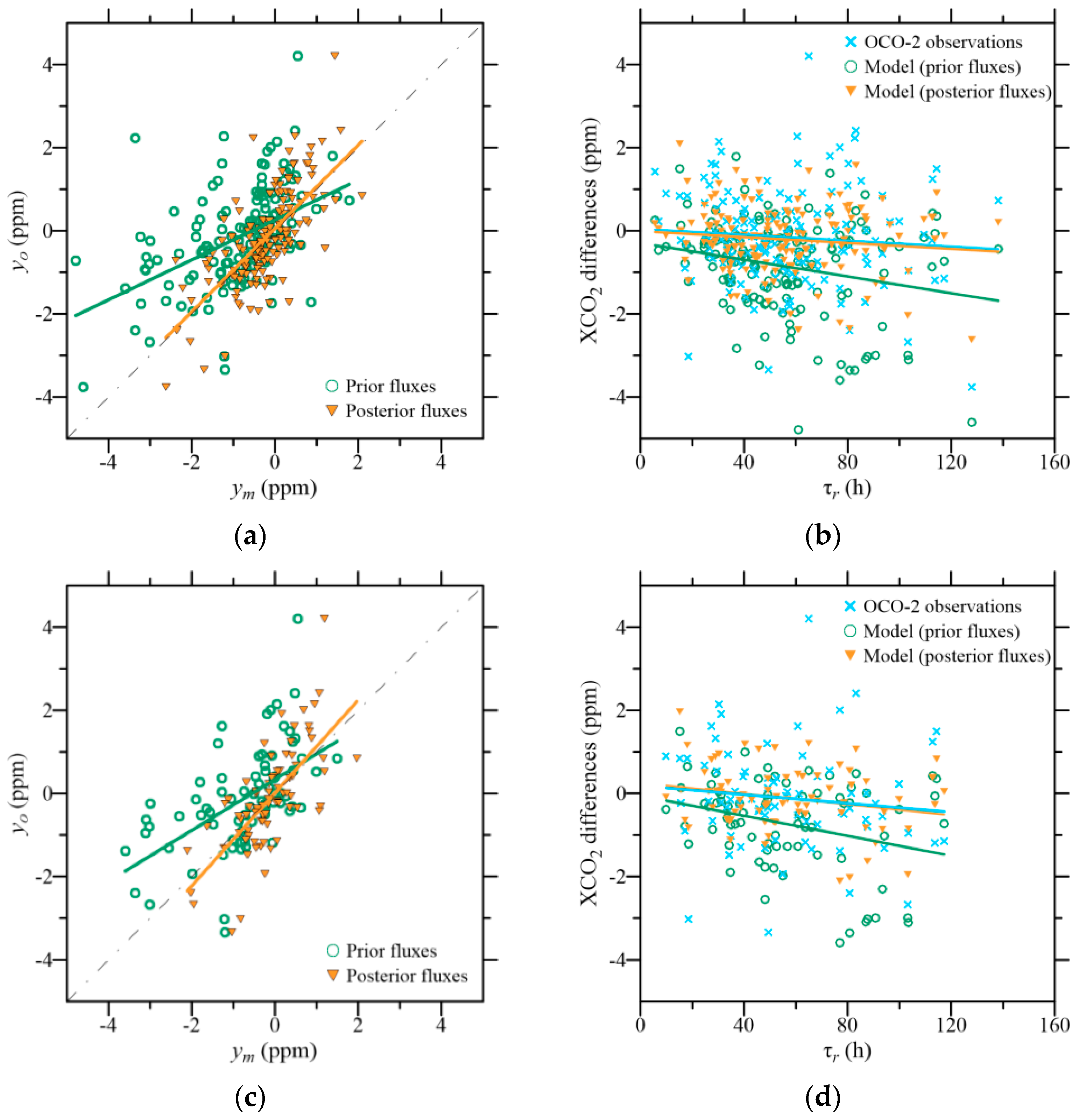Remotesensing 17 00177 g009
