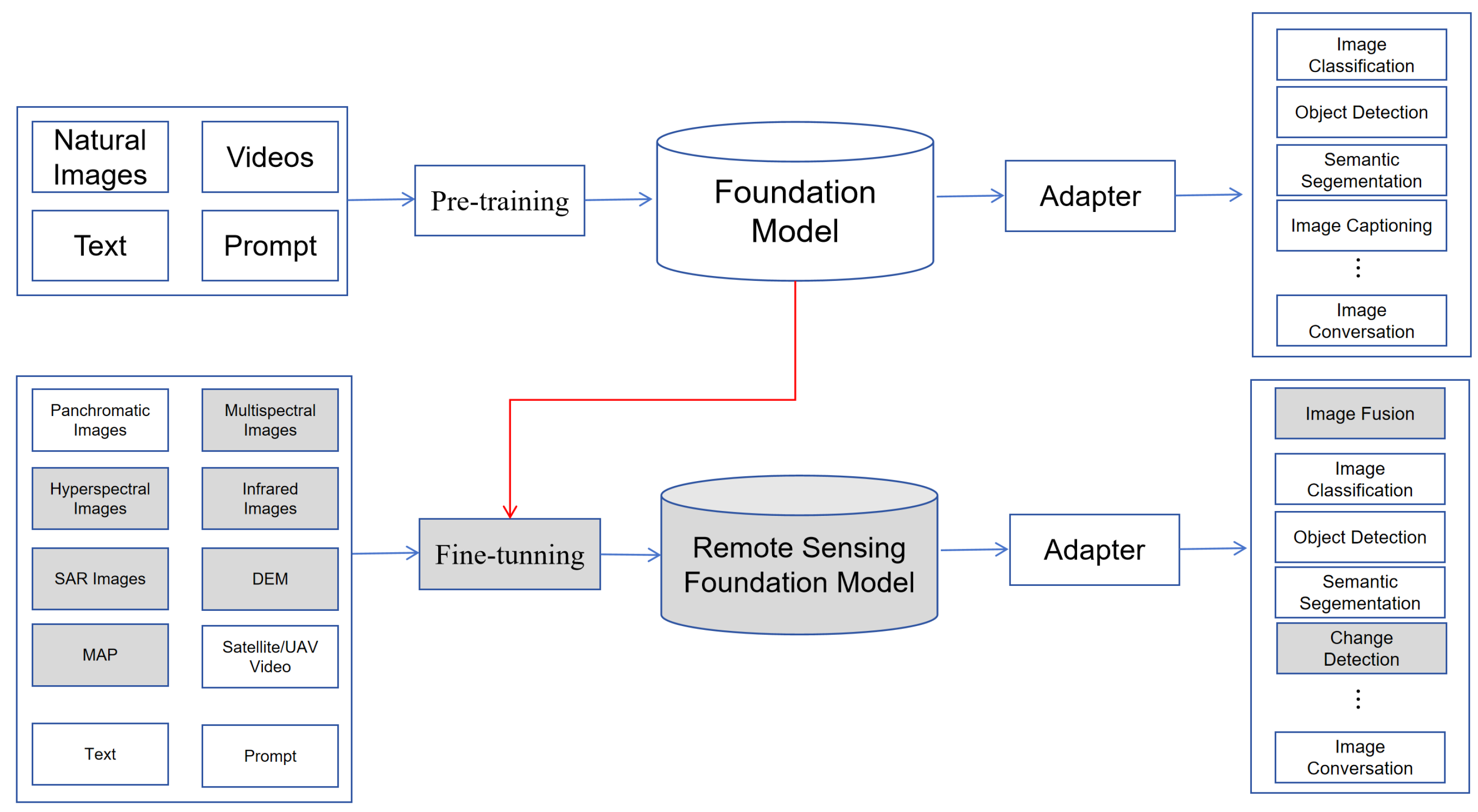 Remotesensing 17 00179 g001