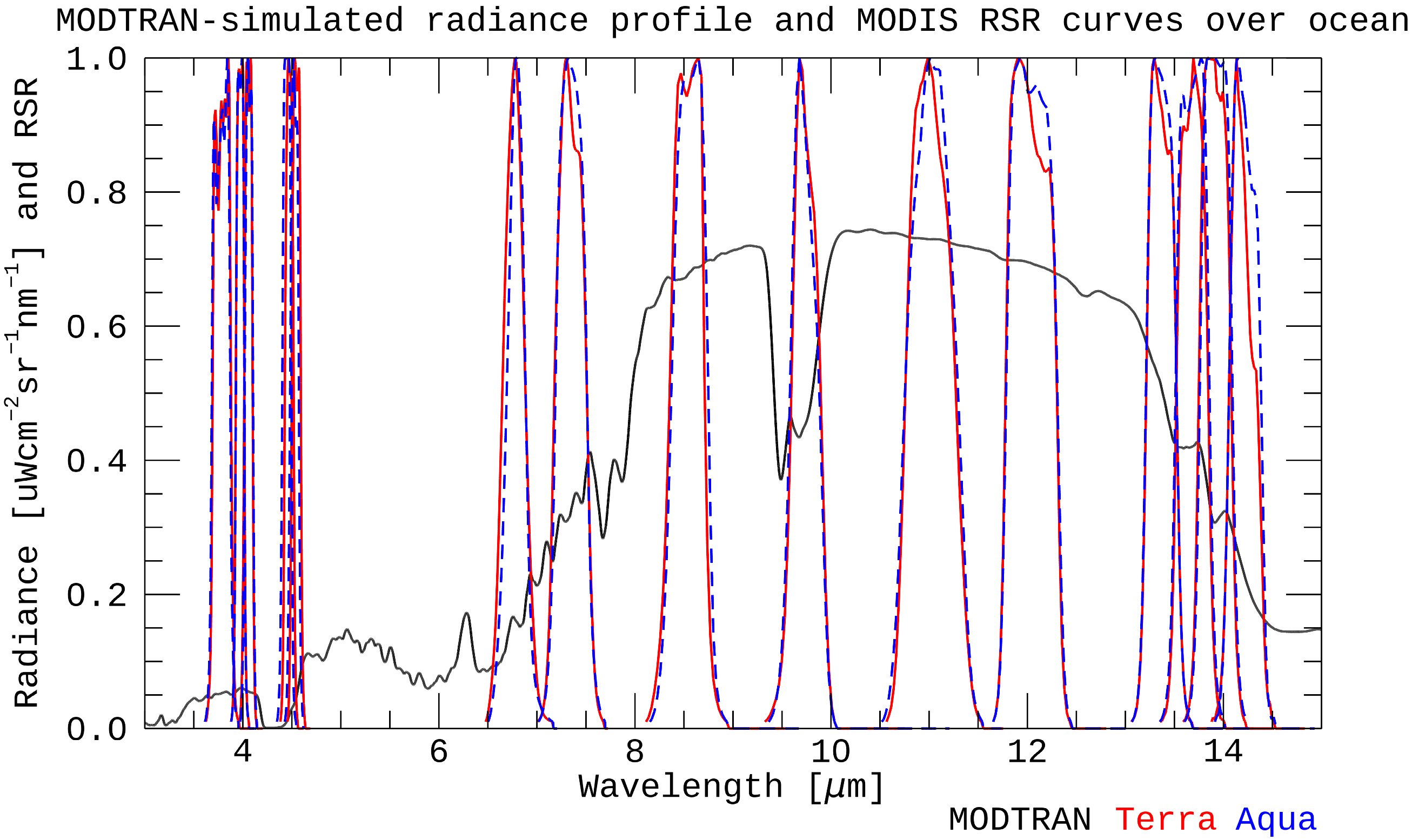 Remotesensing 17 00182 g001
