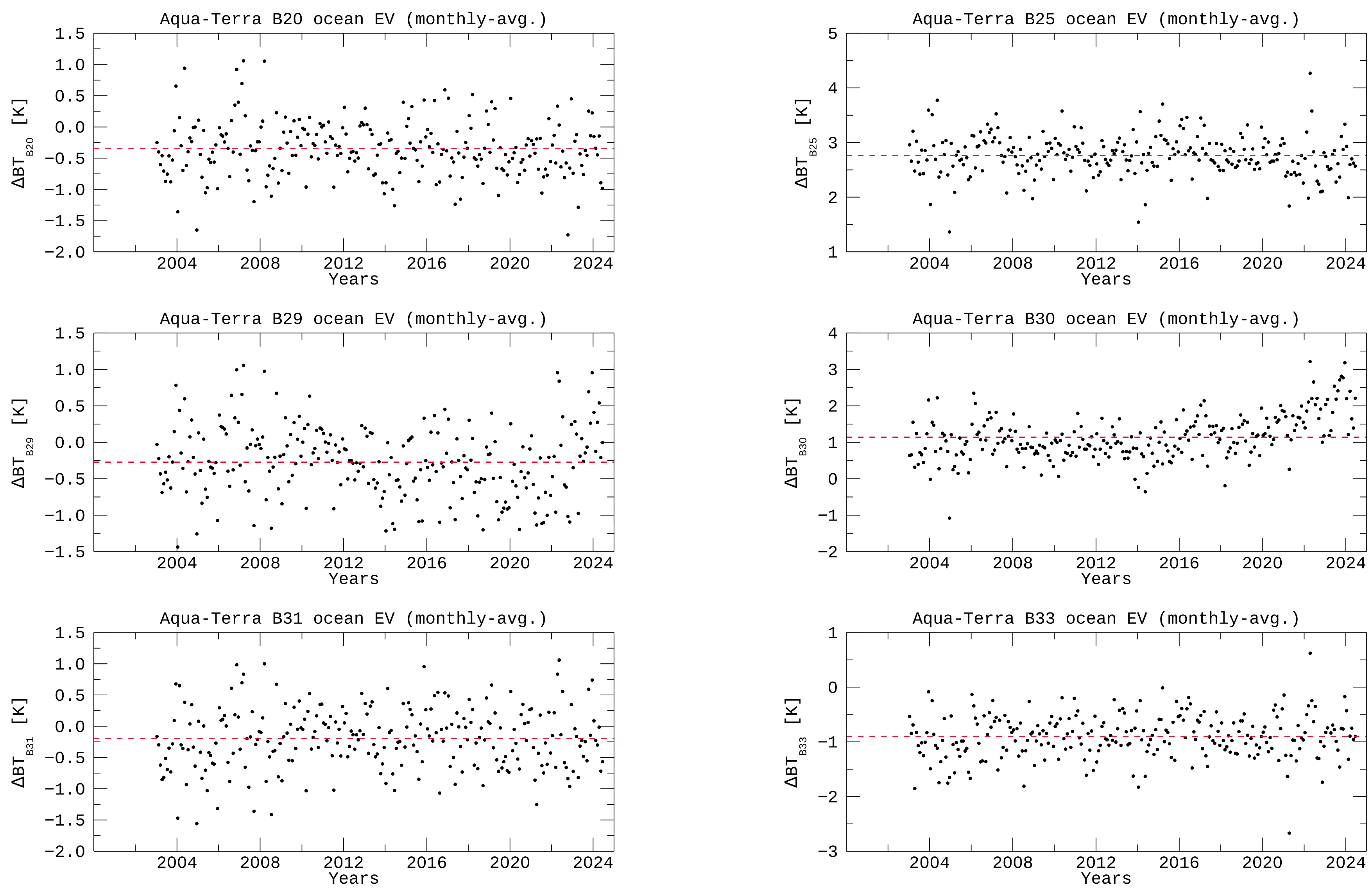 Remotesensing 17 00182 g005