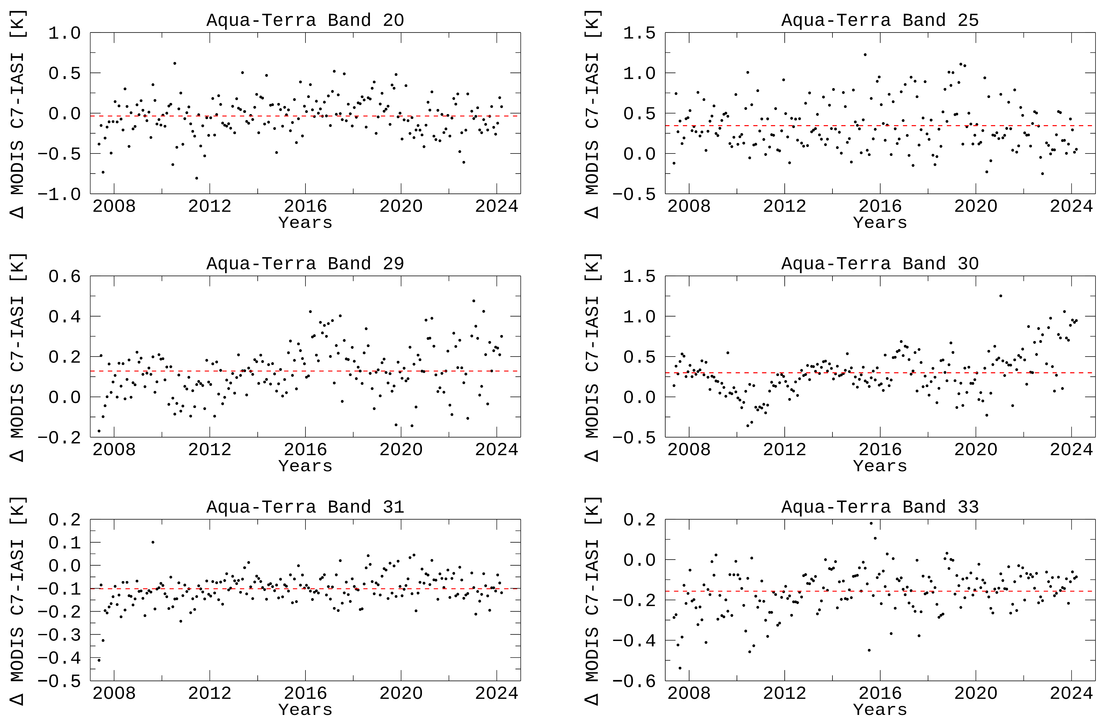 Remotesensing 17 00182 g007