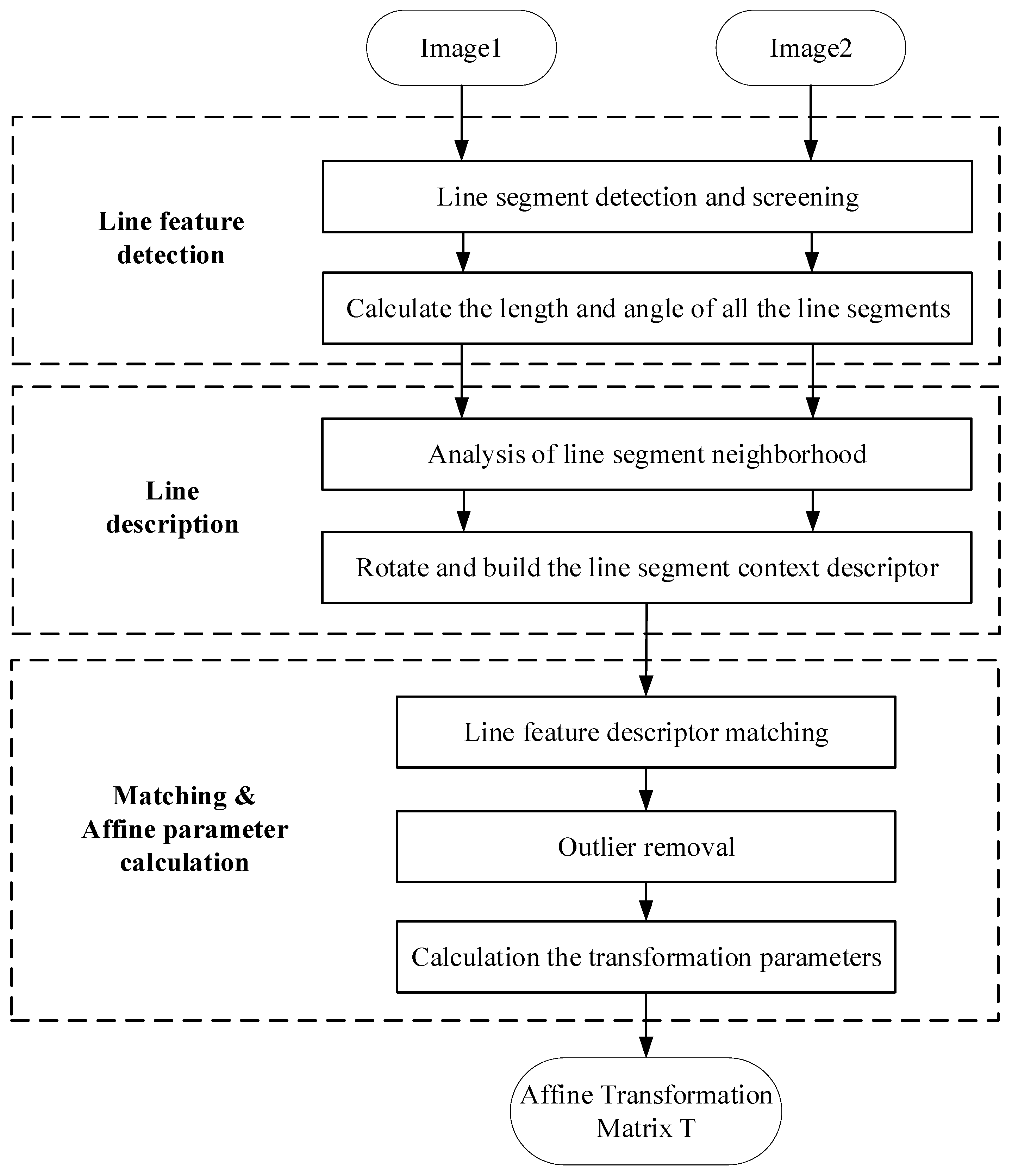 Remotesensing 17 00184 g001