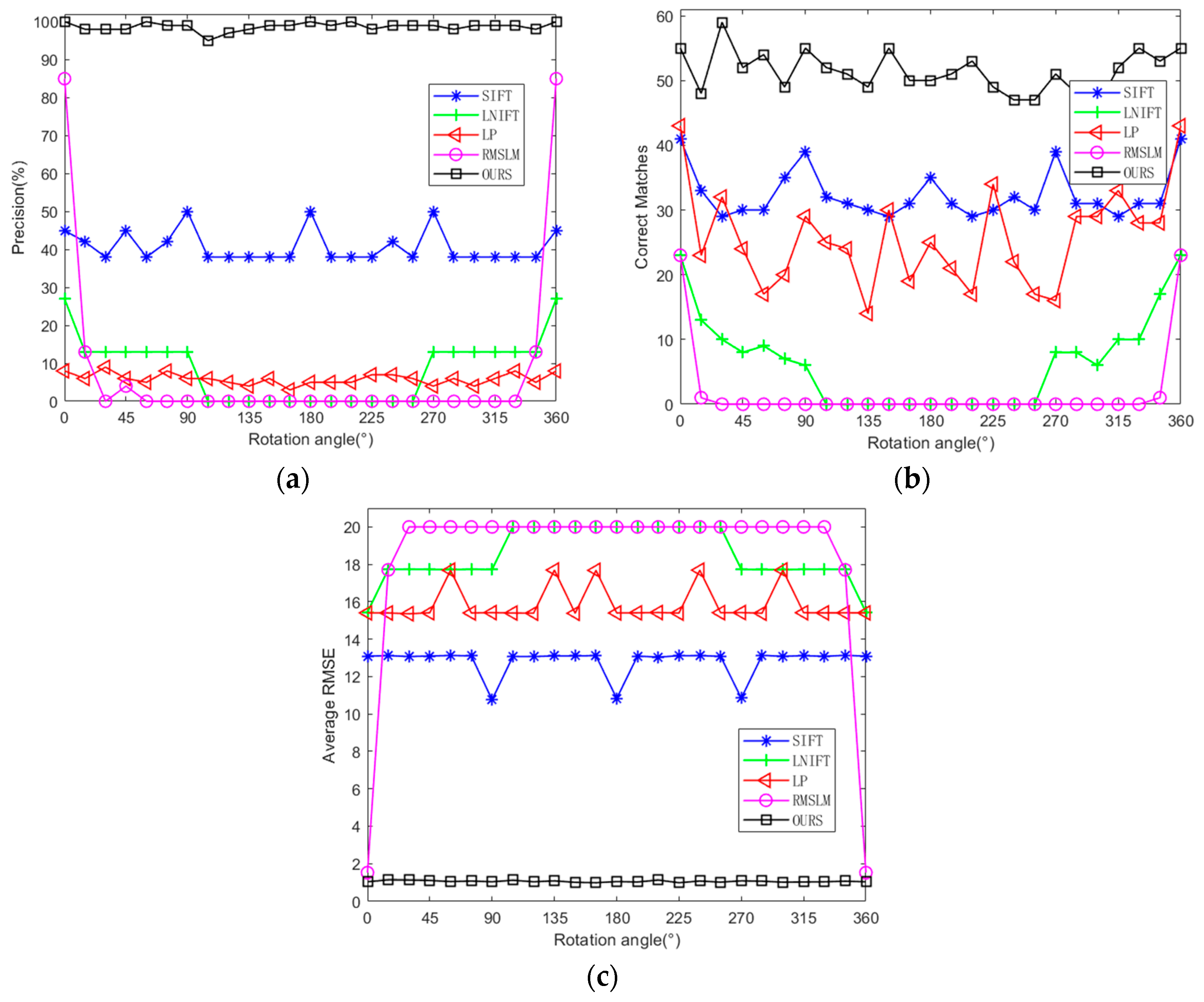 Remotesensing 17 00184 g017