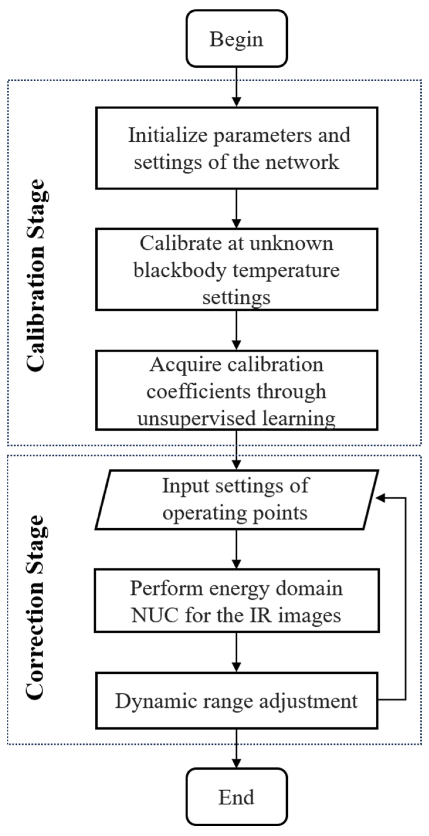 Remotesensing 17 00187 g007