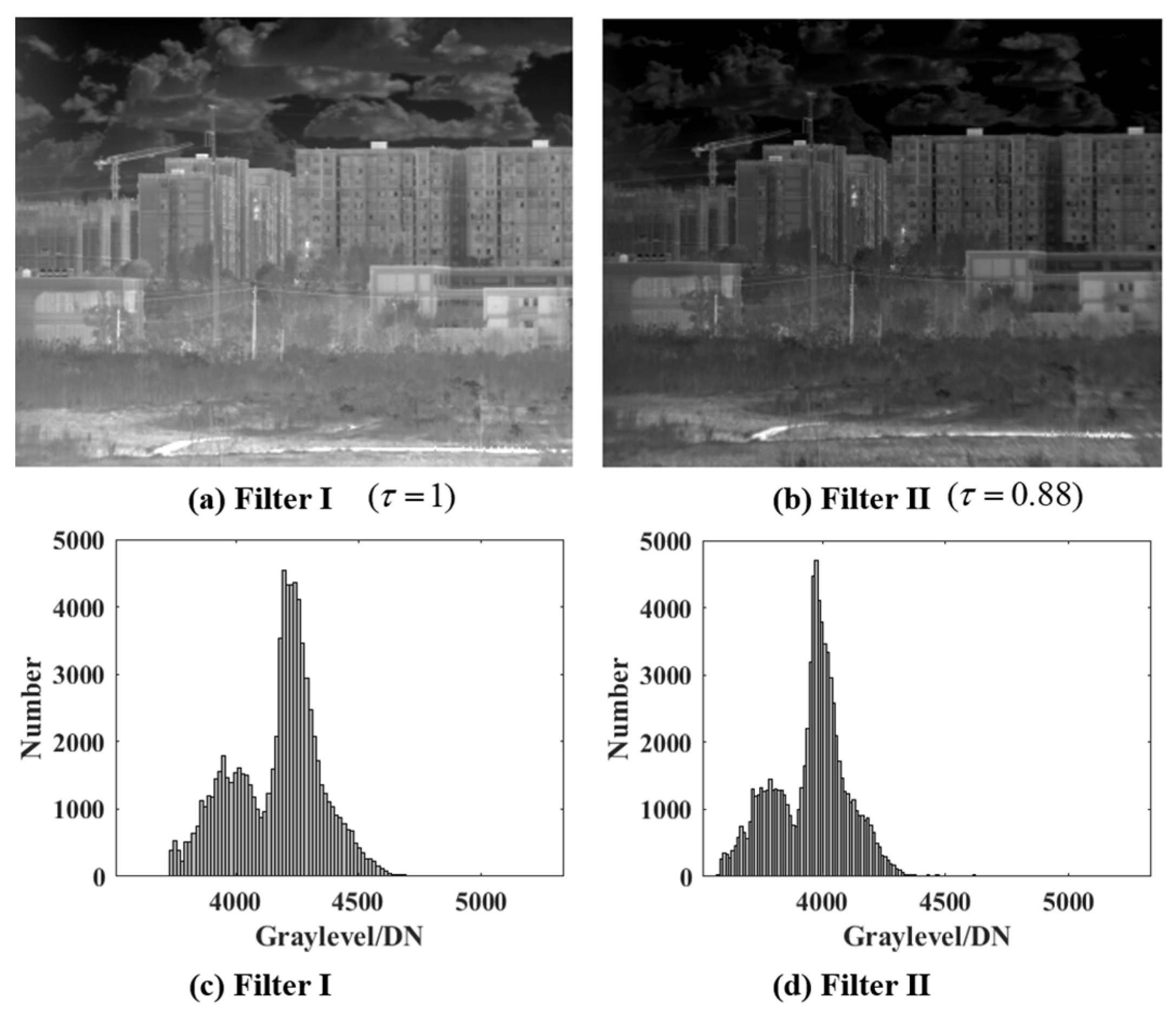 Remotesensing 17 00187 g012
