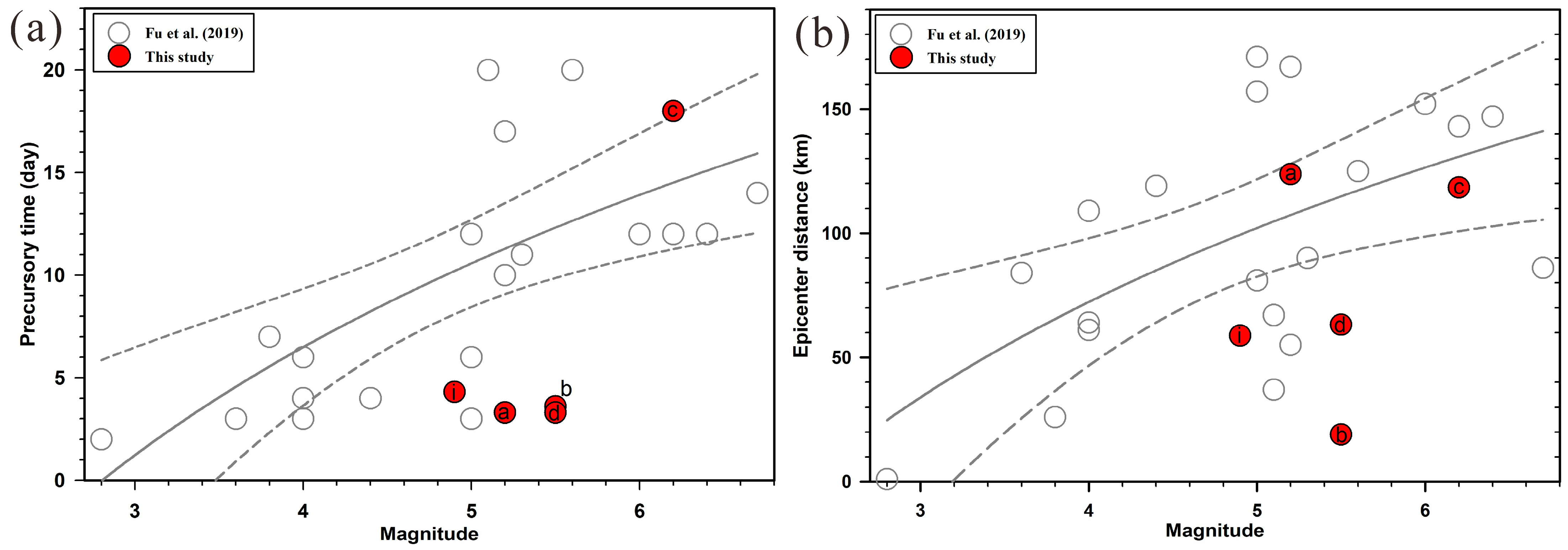 Remotesensing 17 00188 g005