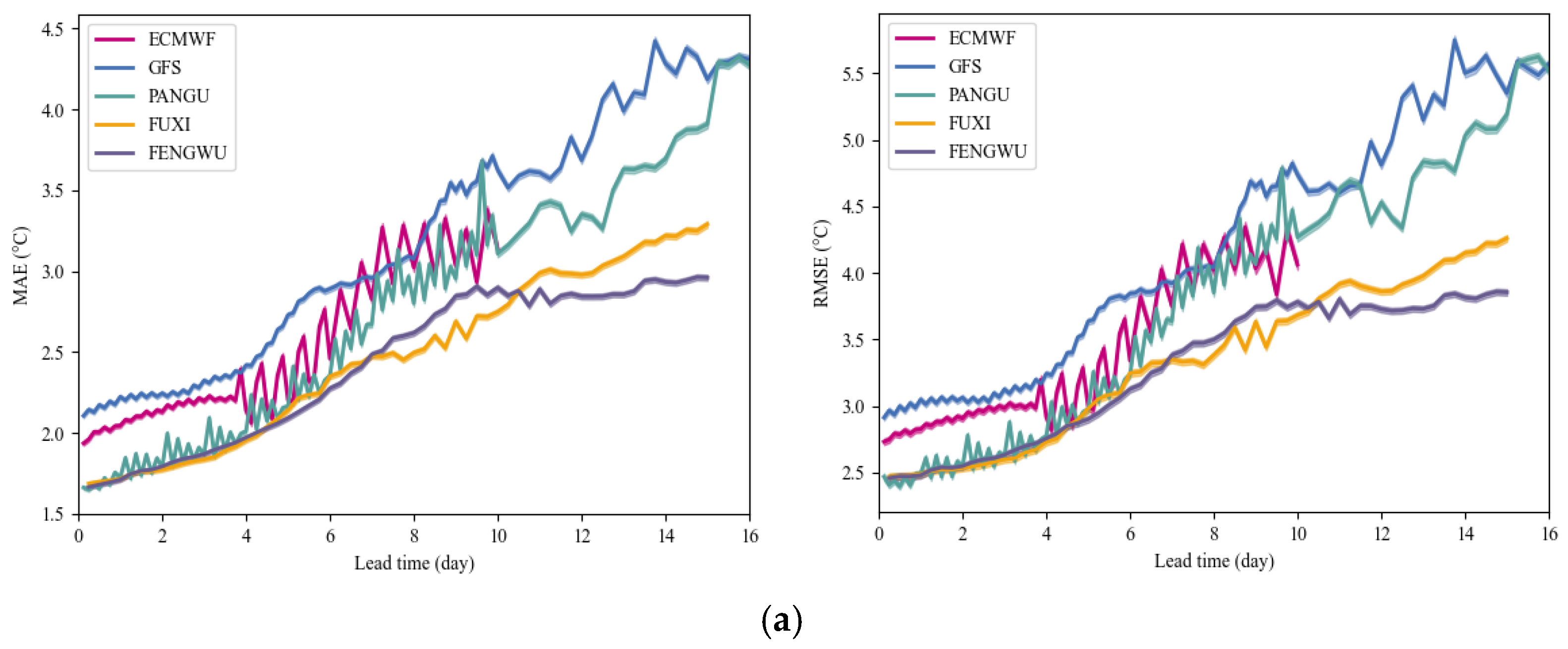 Remotesensing 17 00191 g006a