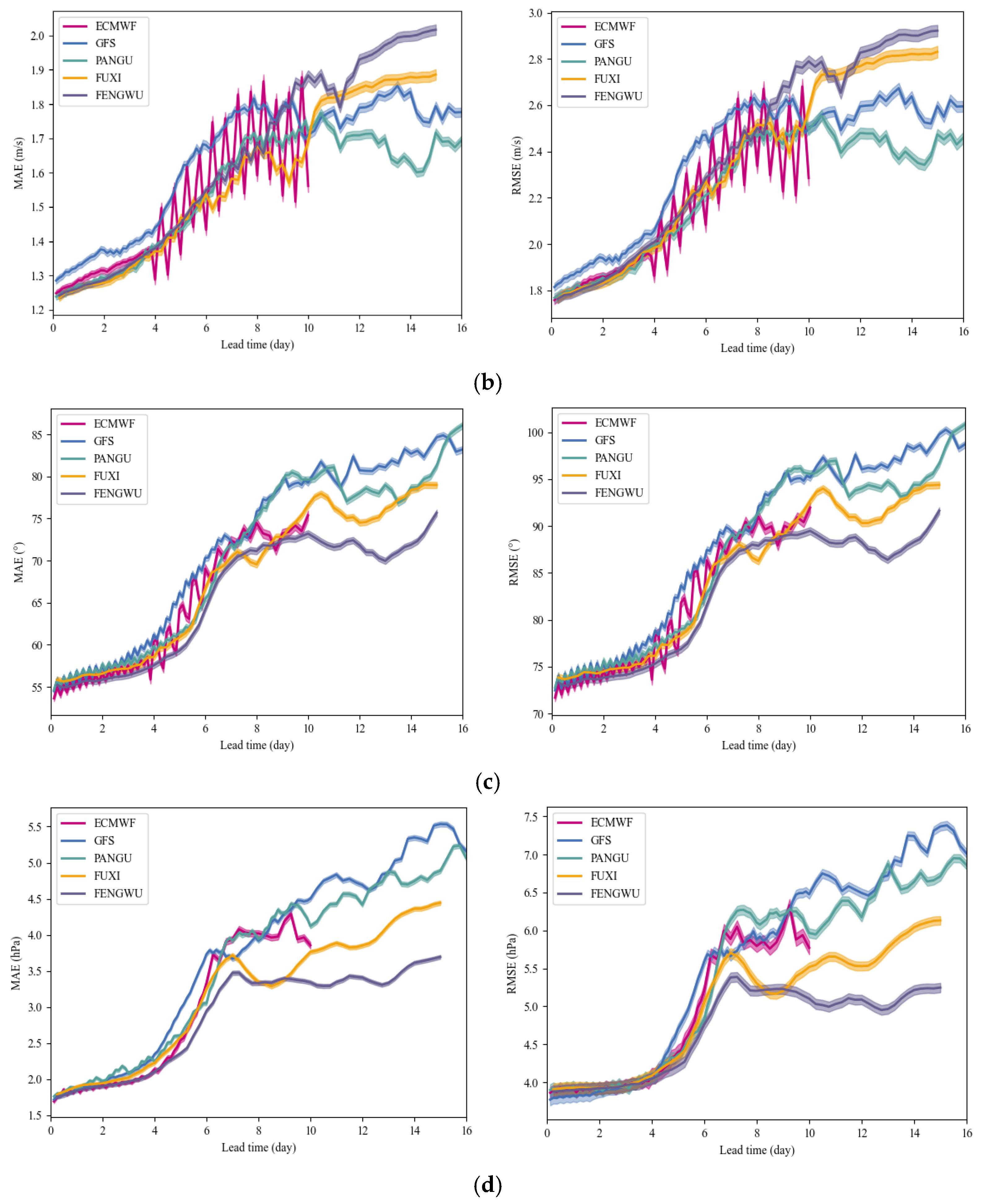Remotesensing 17 00191 g006b