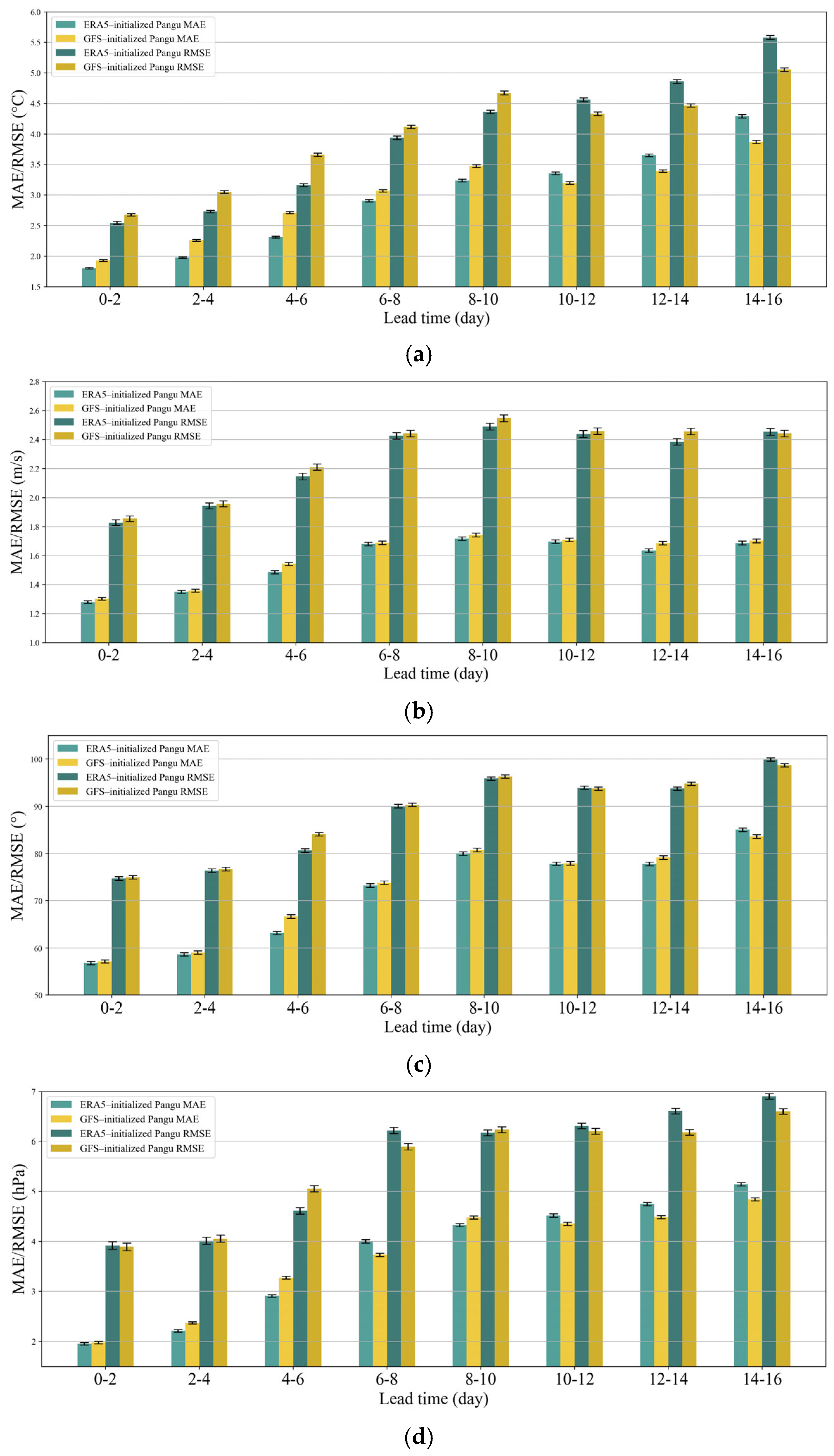 Remotesensing 17 00191 g007