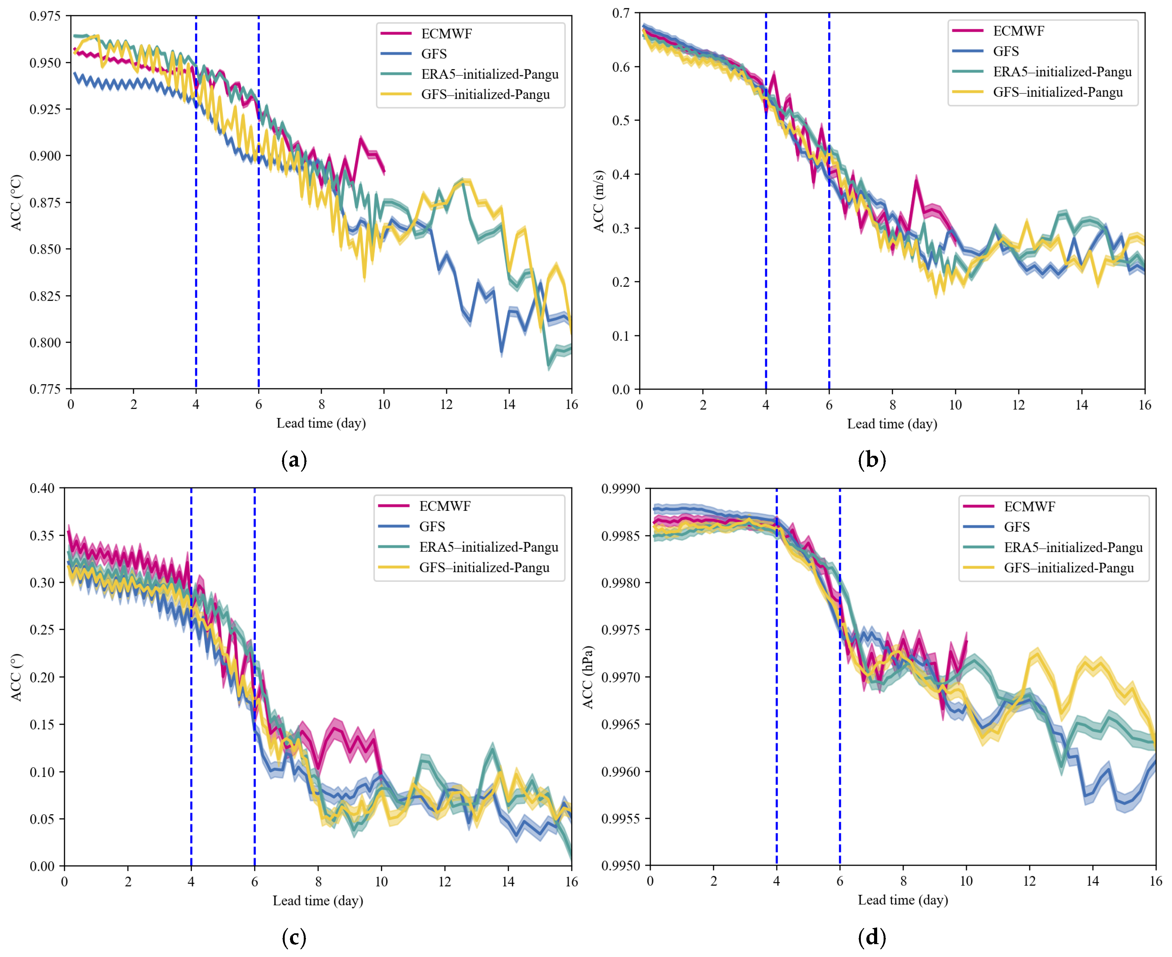 Remotesensing 17 00191 g008