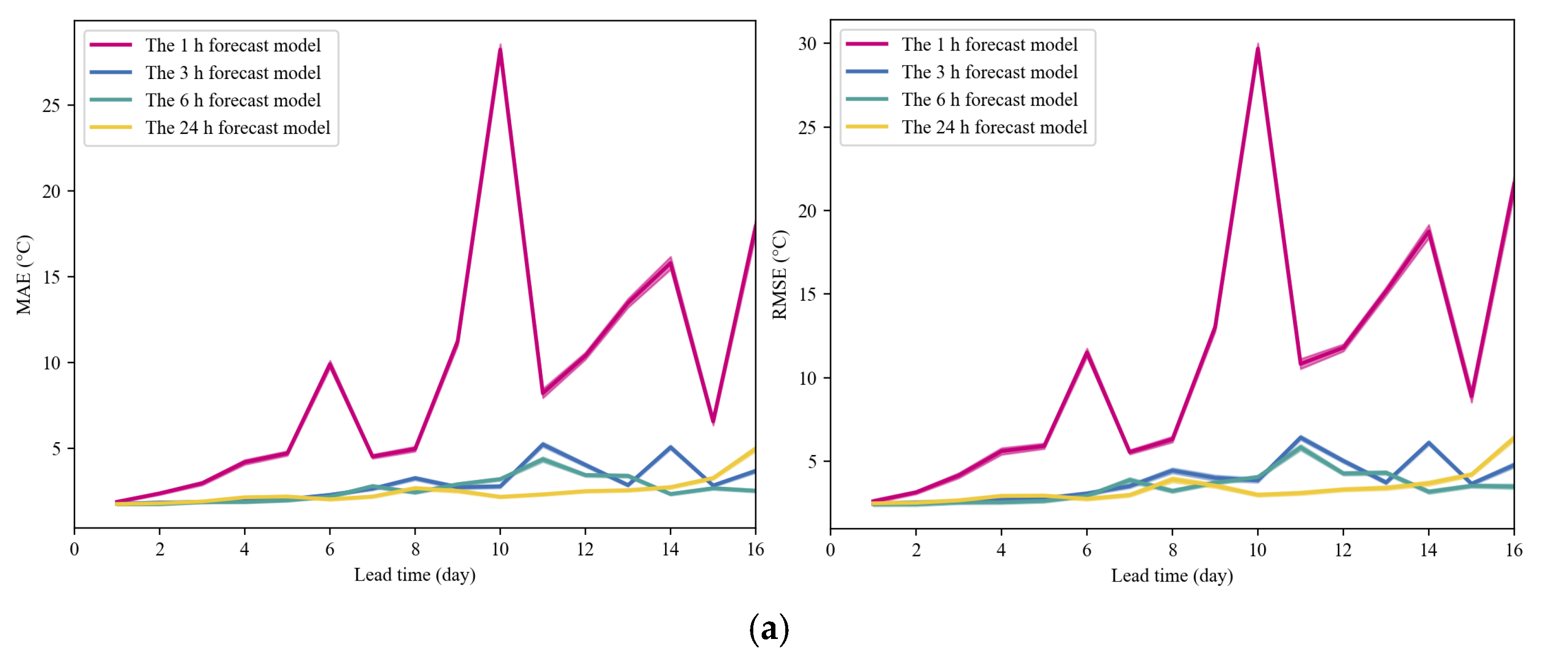 Remotesensing 17 00191 g009a