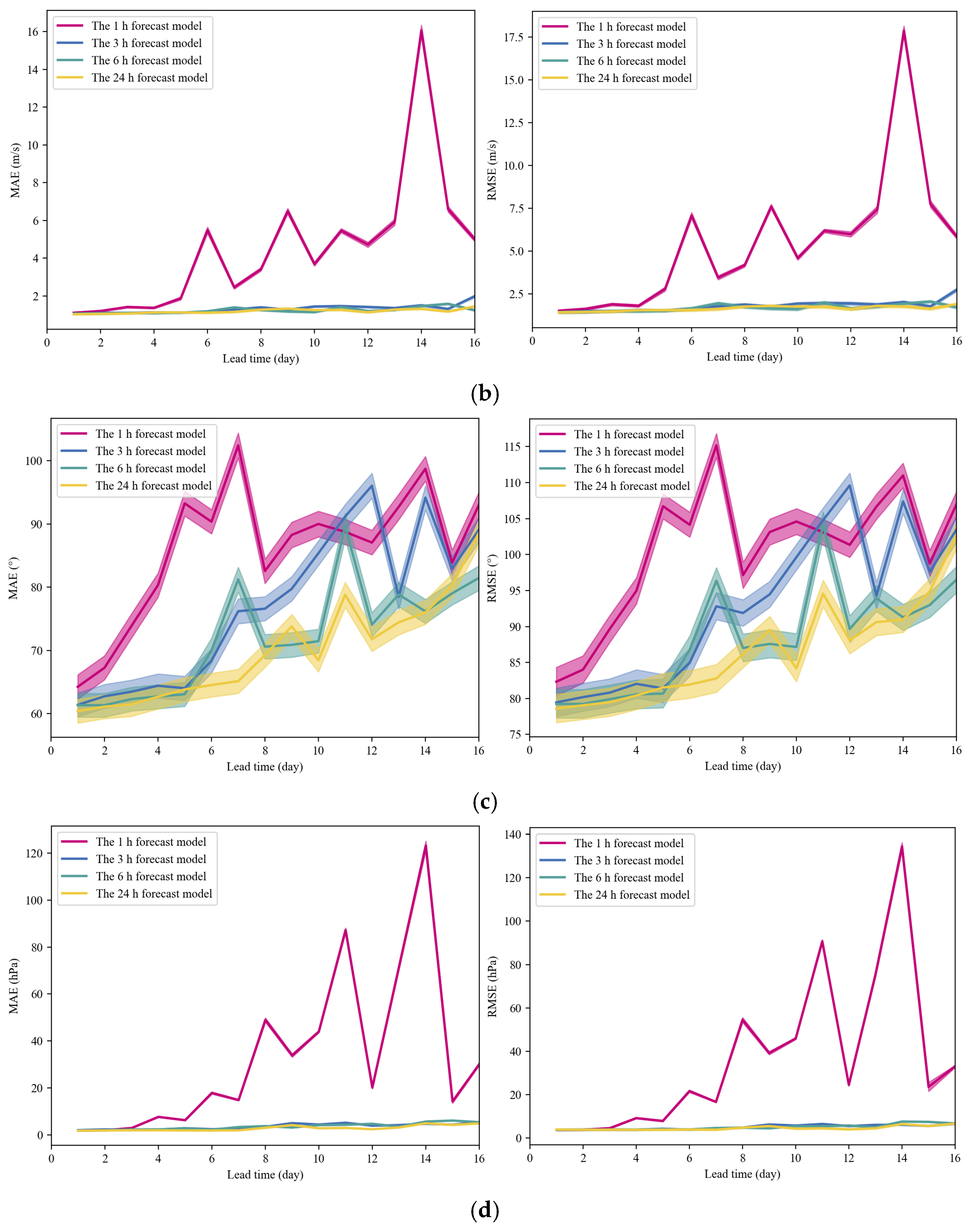 Remotesensing 17 00191 g009b