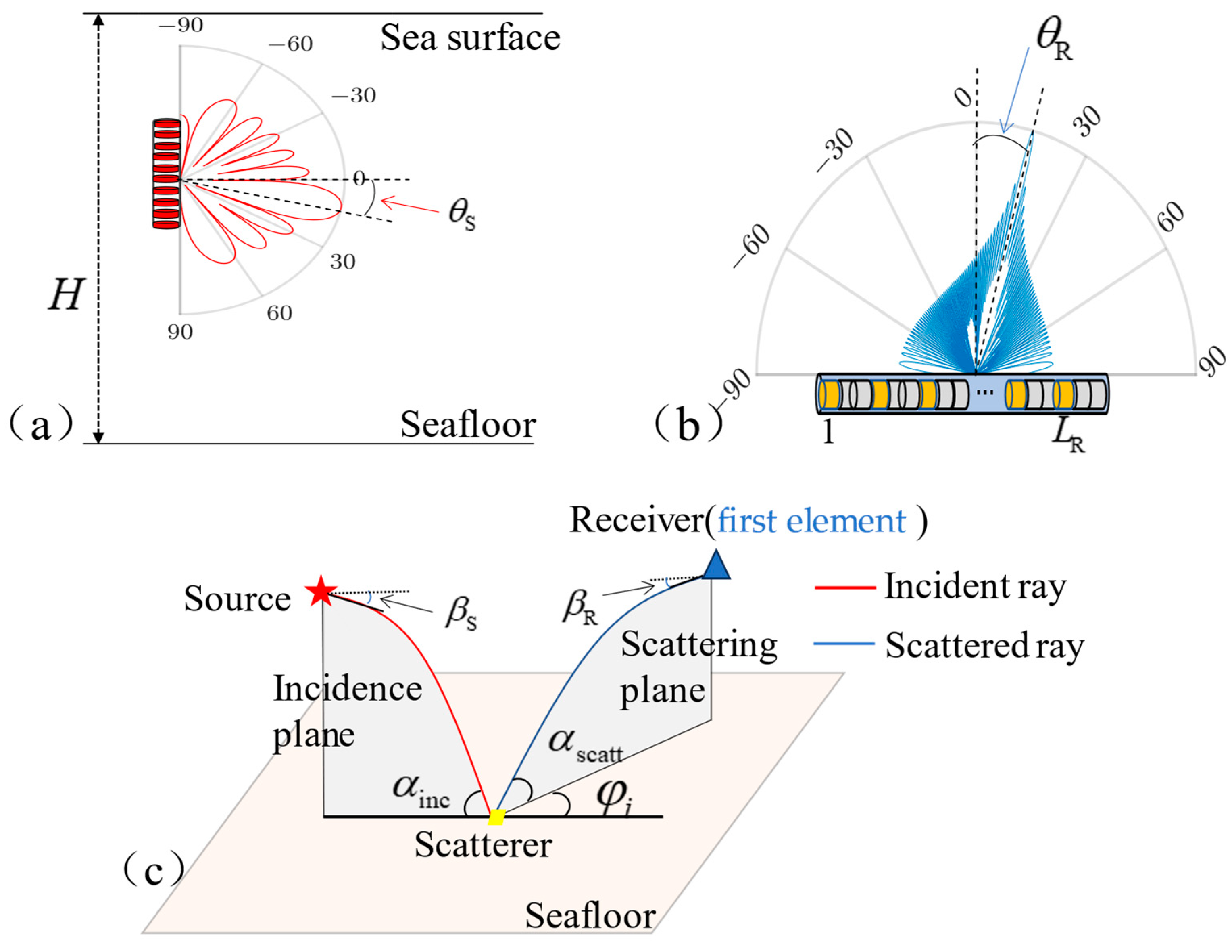 Remotesensing 17 00192 g002