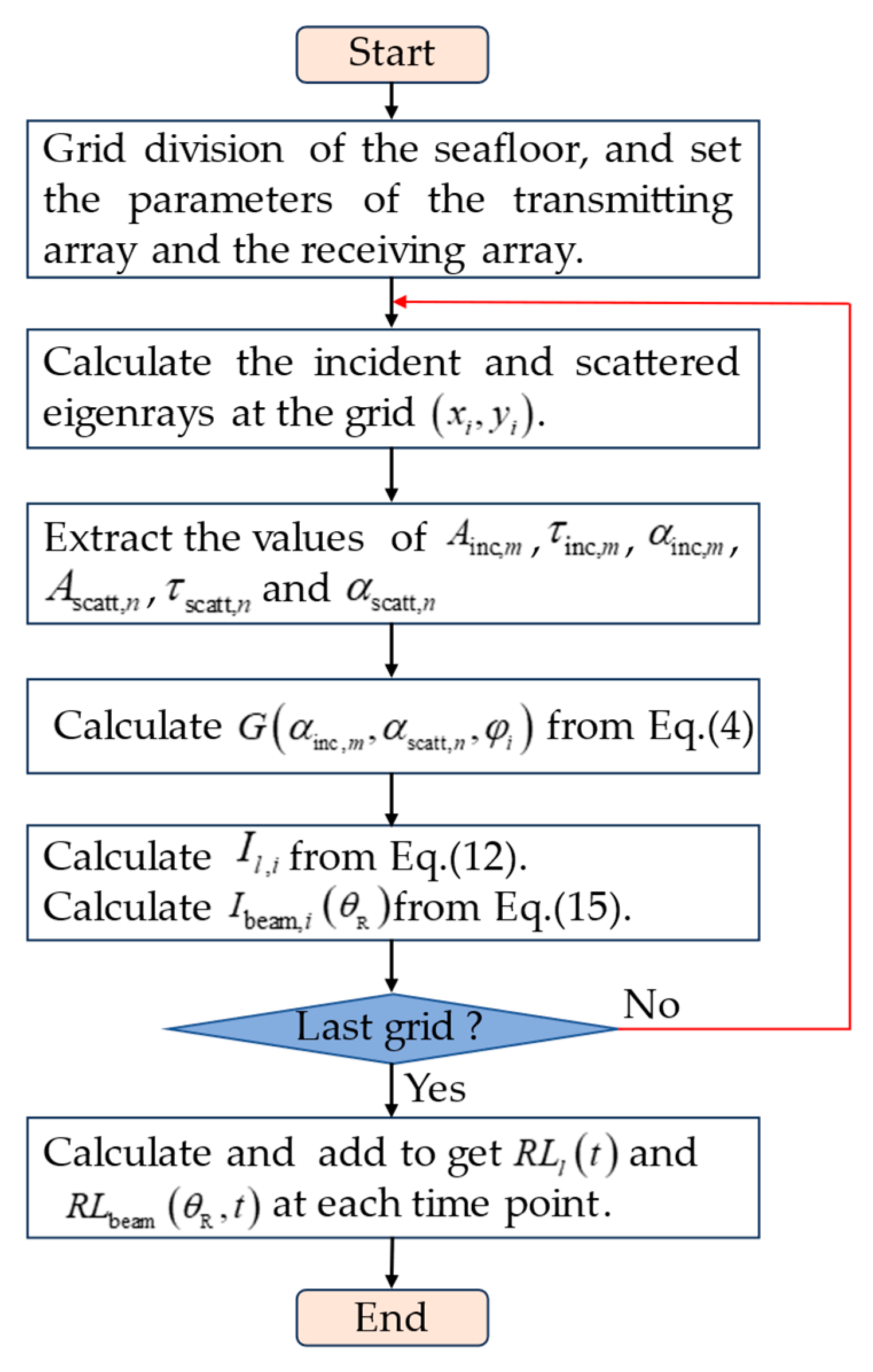 Remotesensing 17 00192 g003