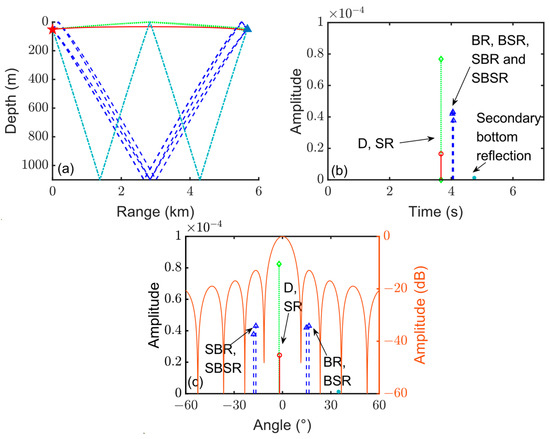 Remotesensing 17 00192 g0a1