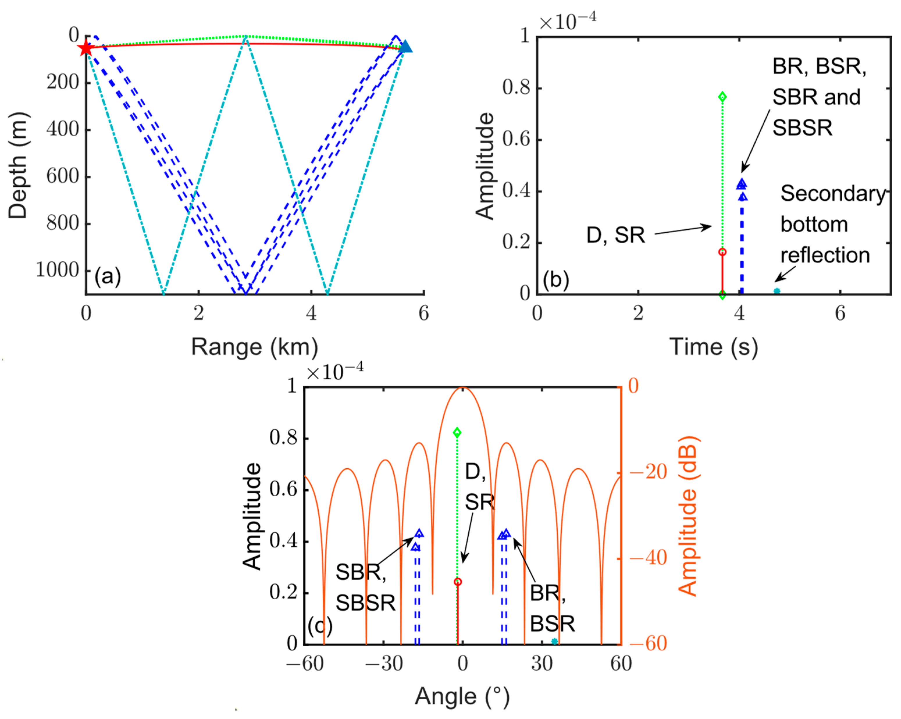 Remotesensing 17 00192 g0a1