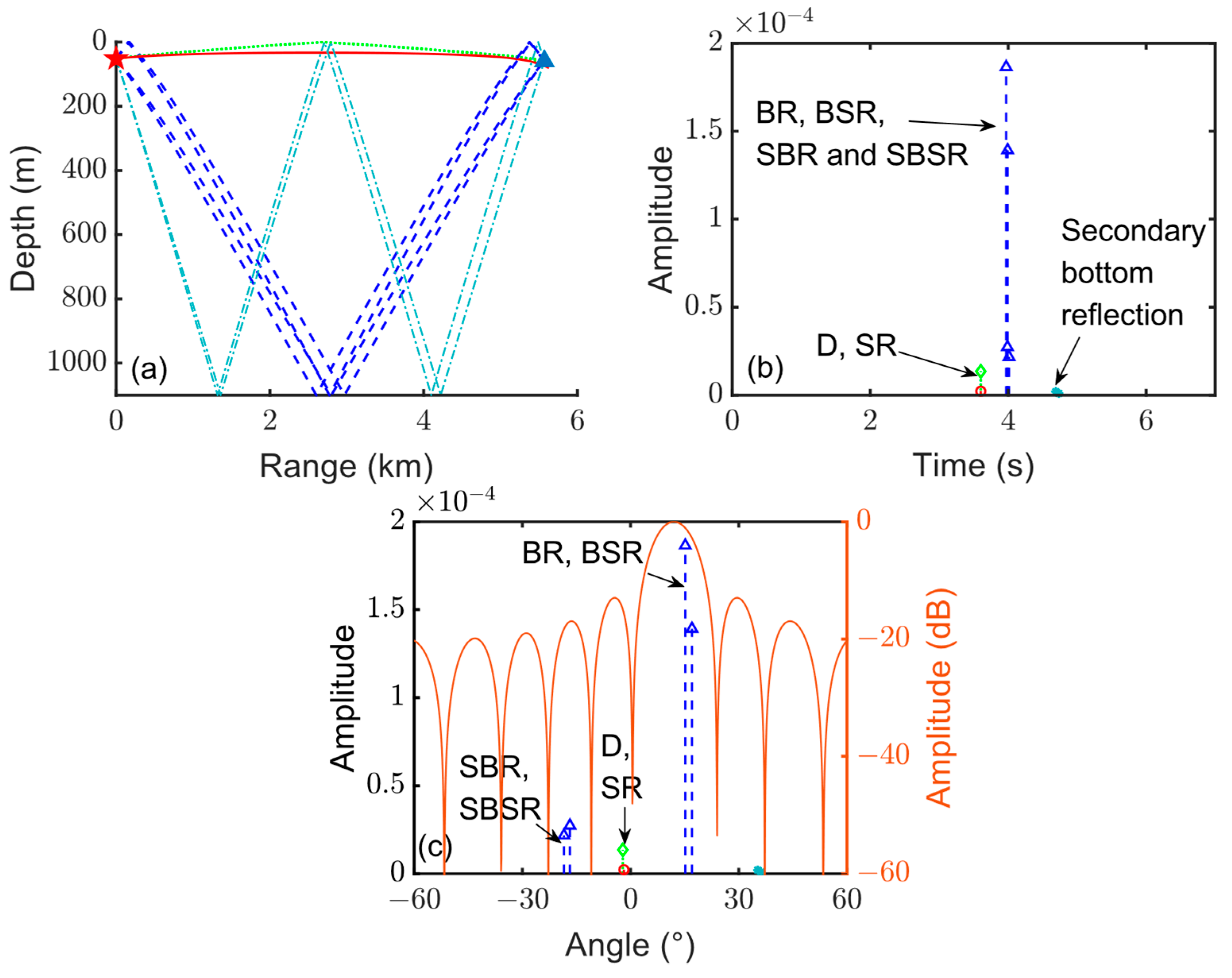 Remotesensing 17 00192 g0a2