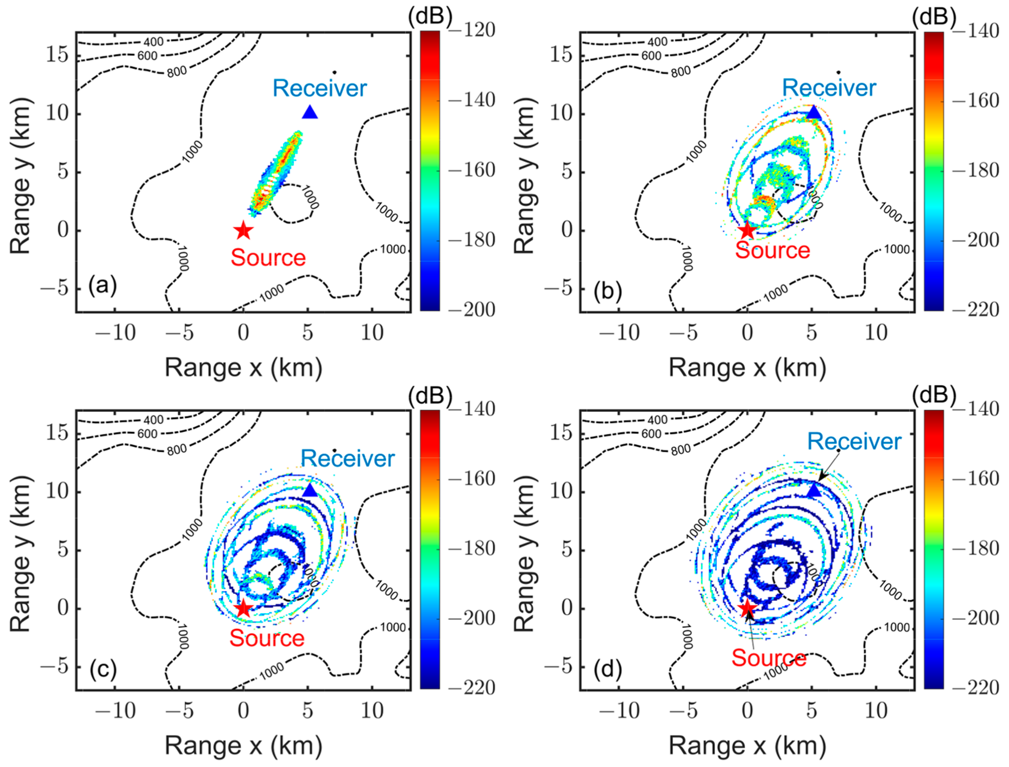Remotesensing 17 00192 g0a5