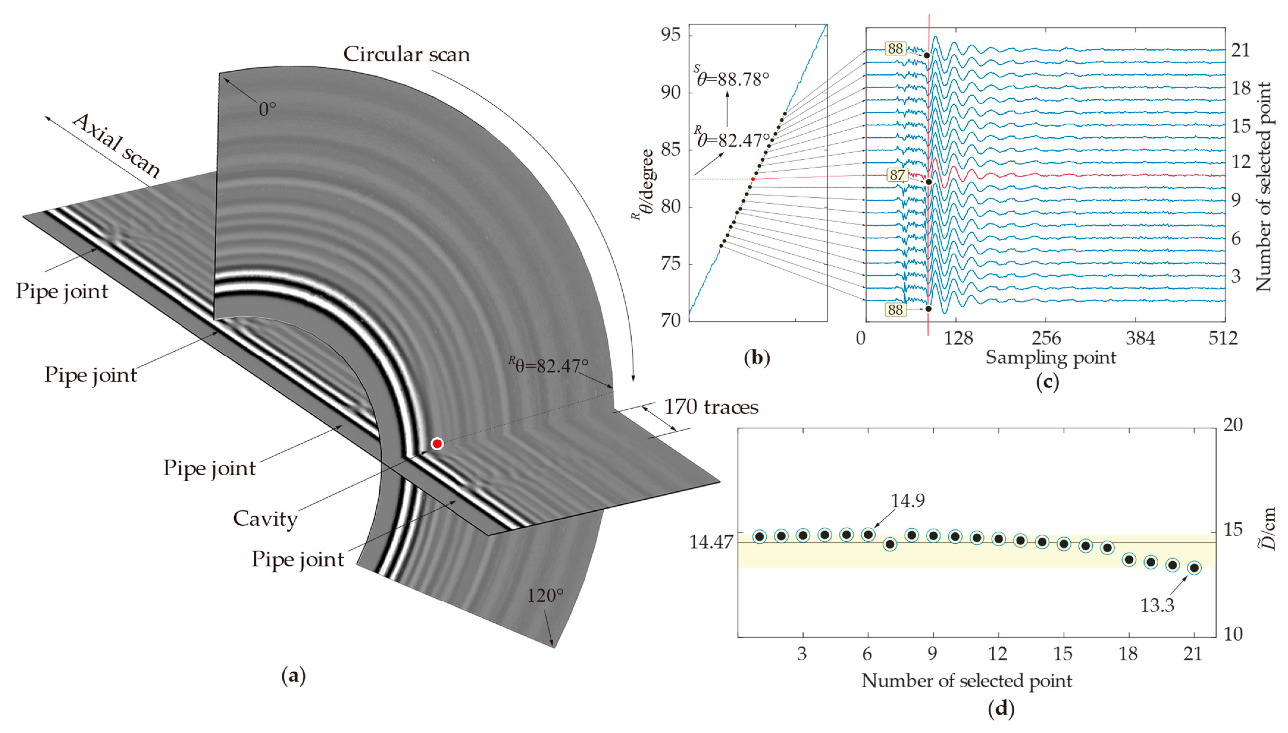 Remotesensing 17 00194 g014