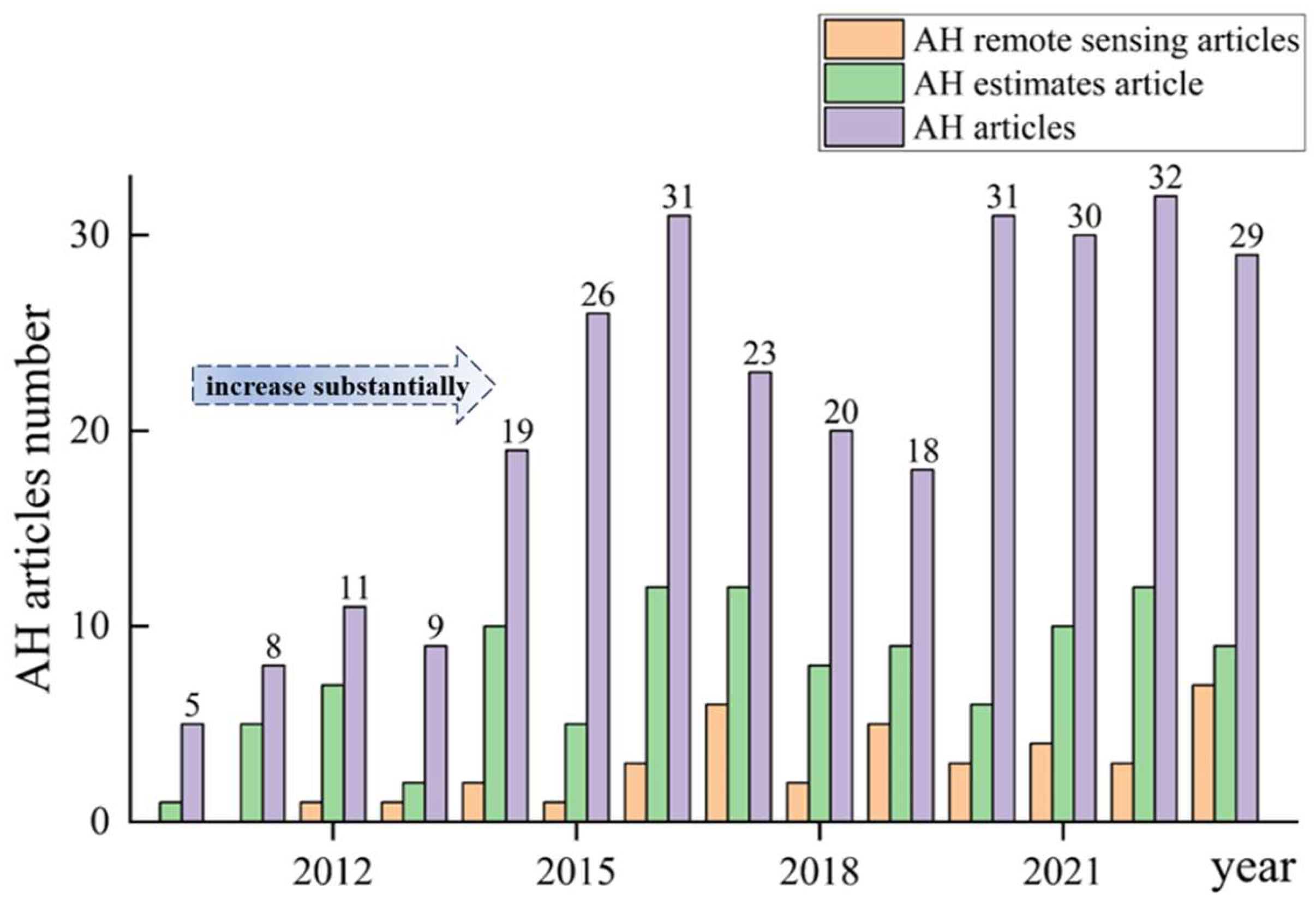 Remotesensing 17 00200 g002 Remotesensing 17 00200 g002