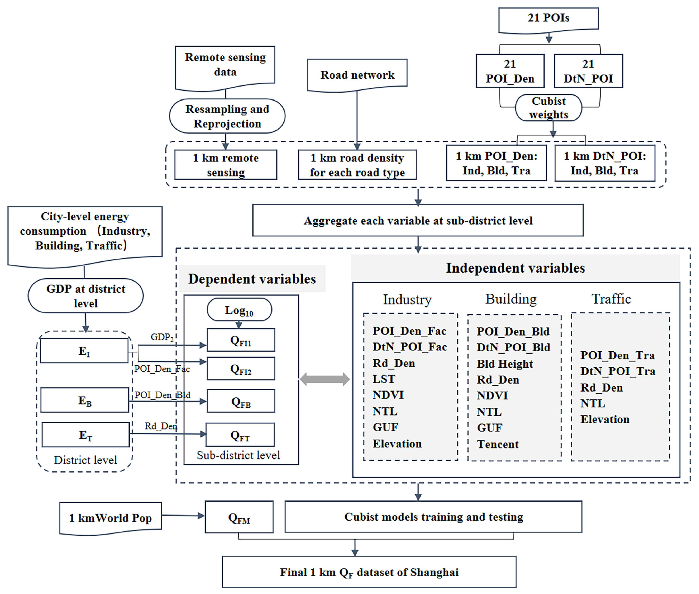 Remotesensing 17 00200 g007 Remotesensing 17 00200 g007