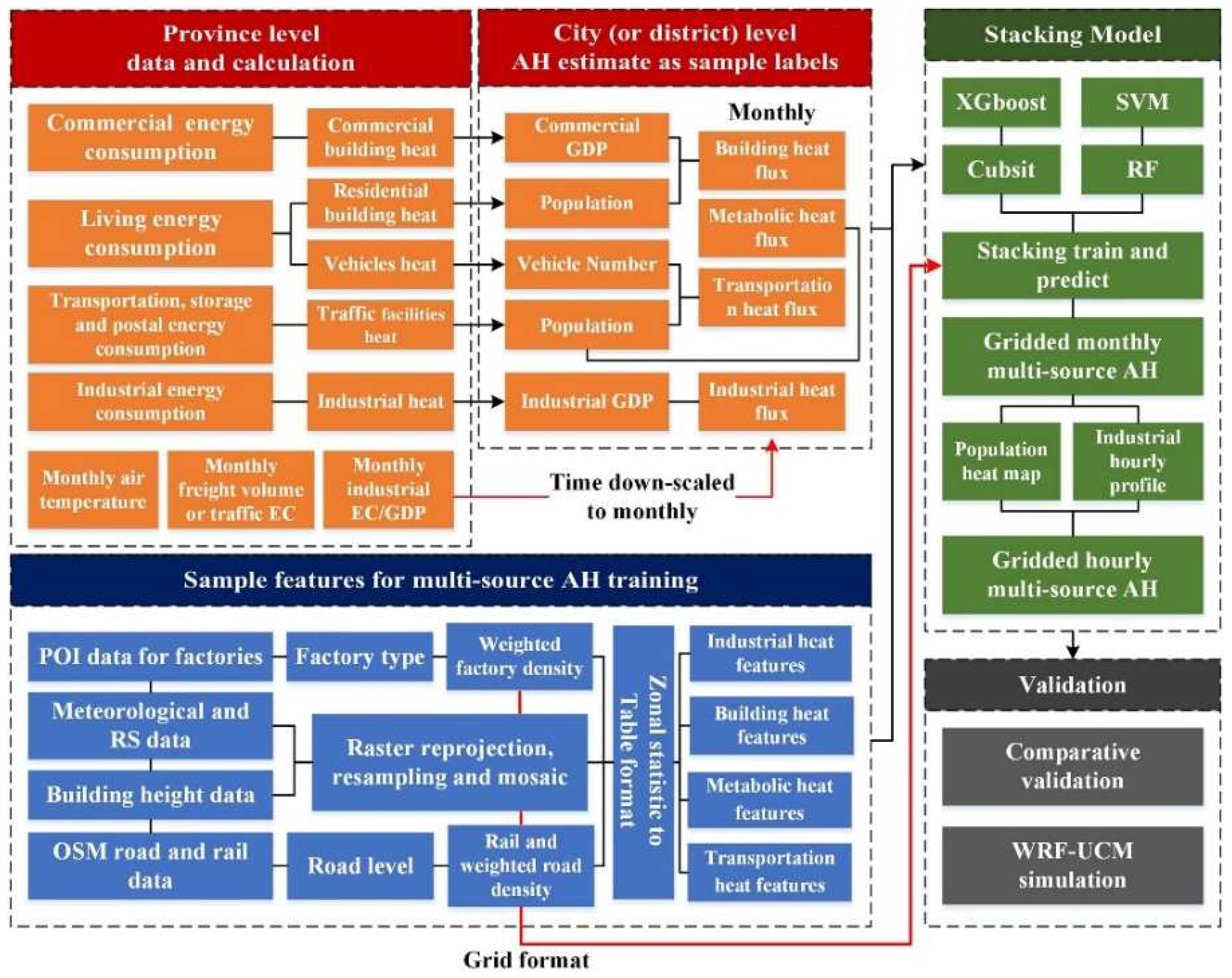 Remotesensing 17 00200 g008 Remotesensing 17 00200 g008