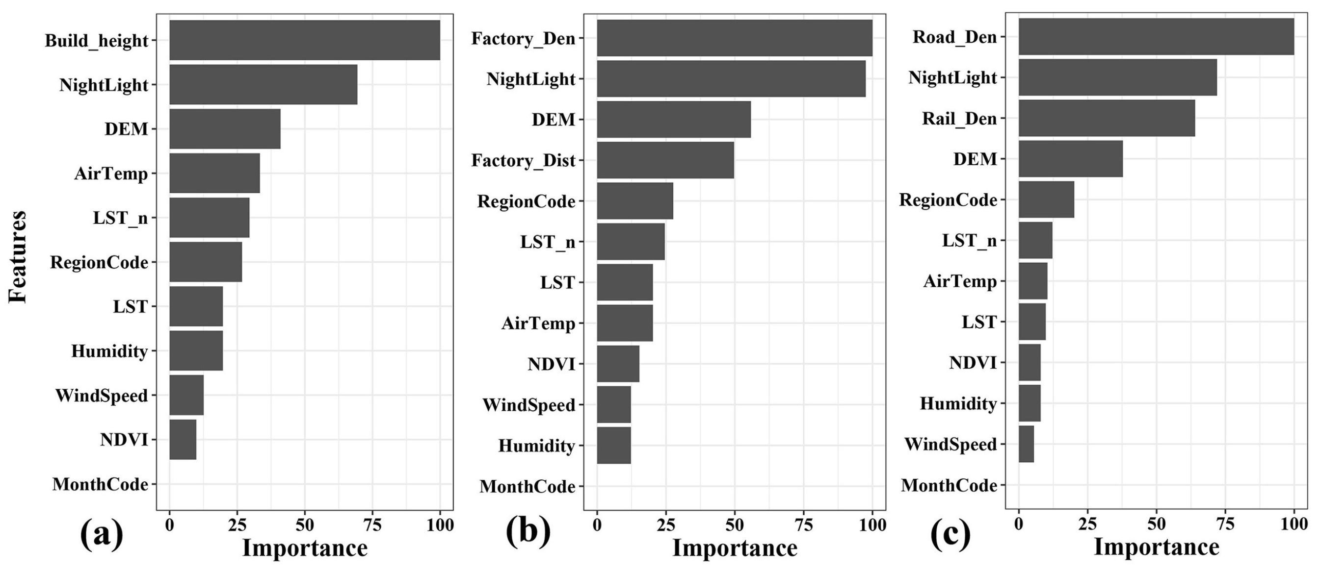 Remotesensing 17 00200 g009 Remotesensing 17 00200 g009
