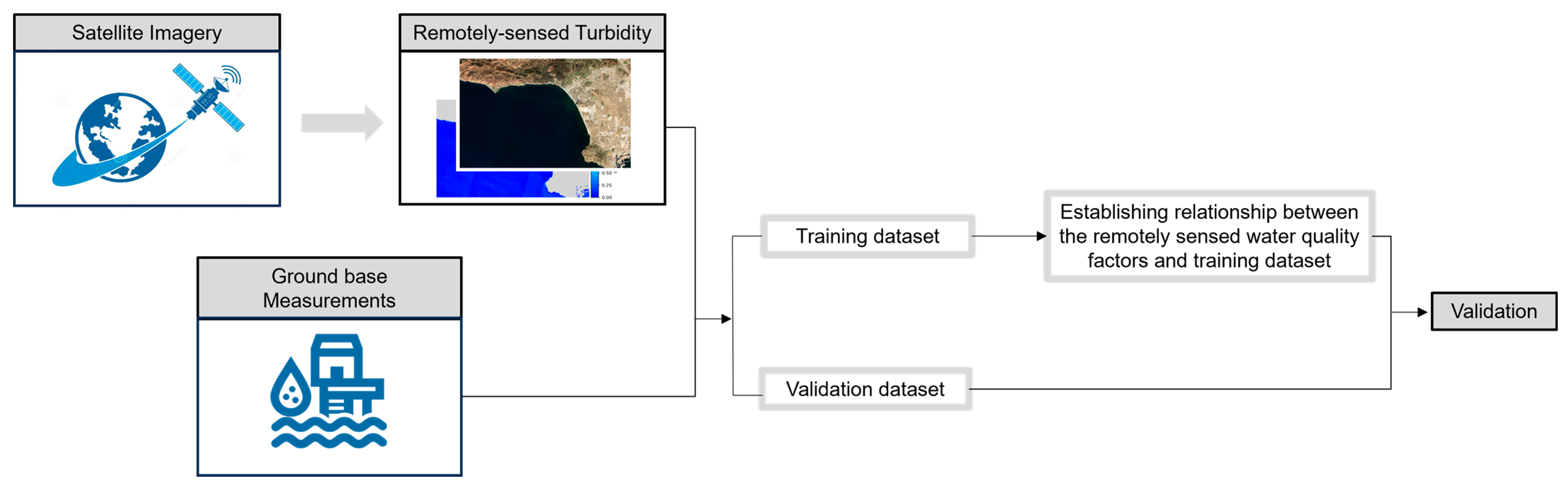 Remotesensing 17 00201 g002
