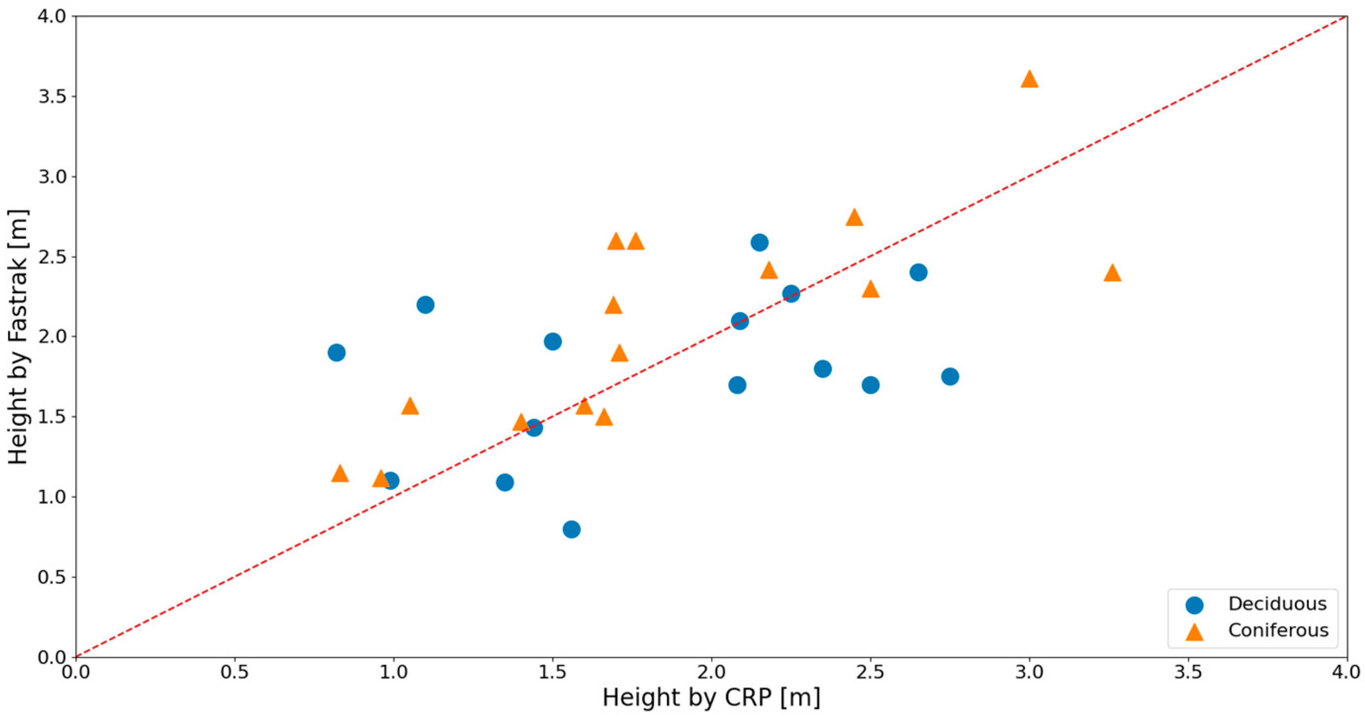Remotesensing 17 00202 g006 Remotesensing 17 00202 g006