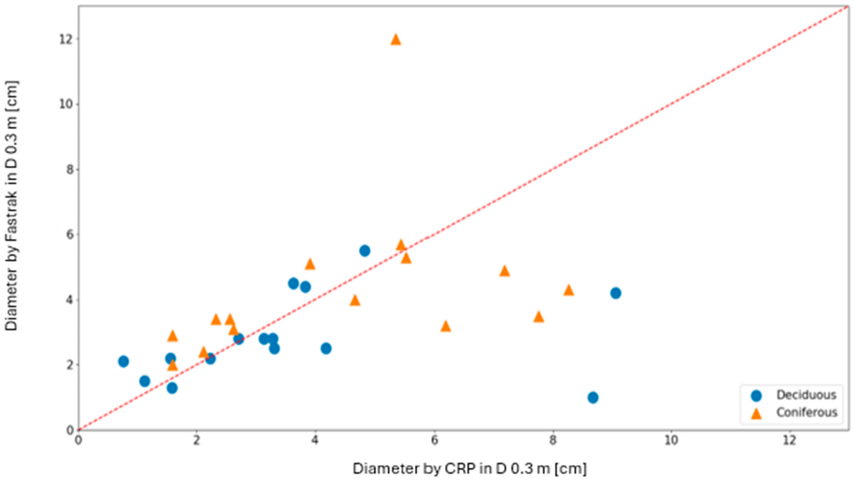 Remotesensing 17 00202 g007 Remotesensing 17 00202 g007