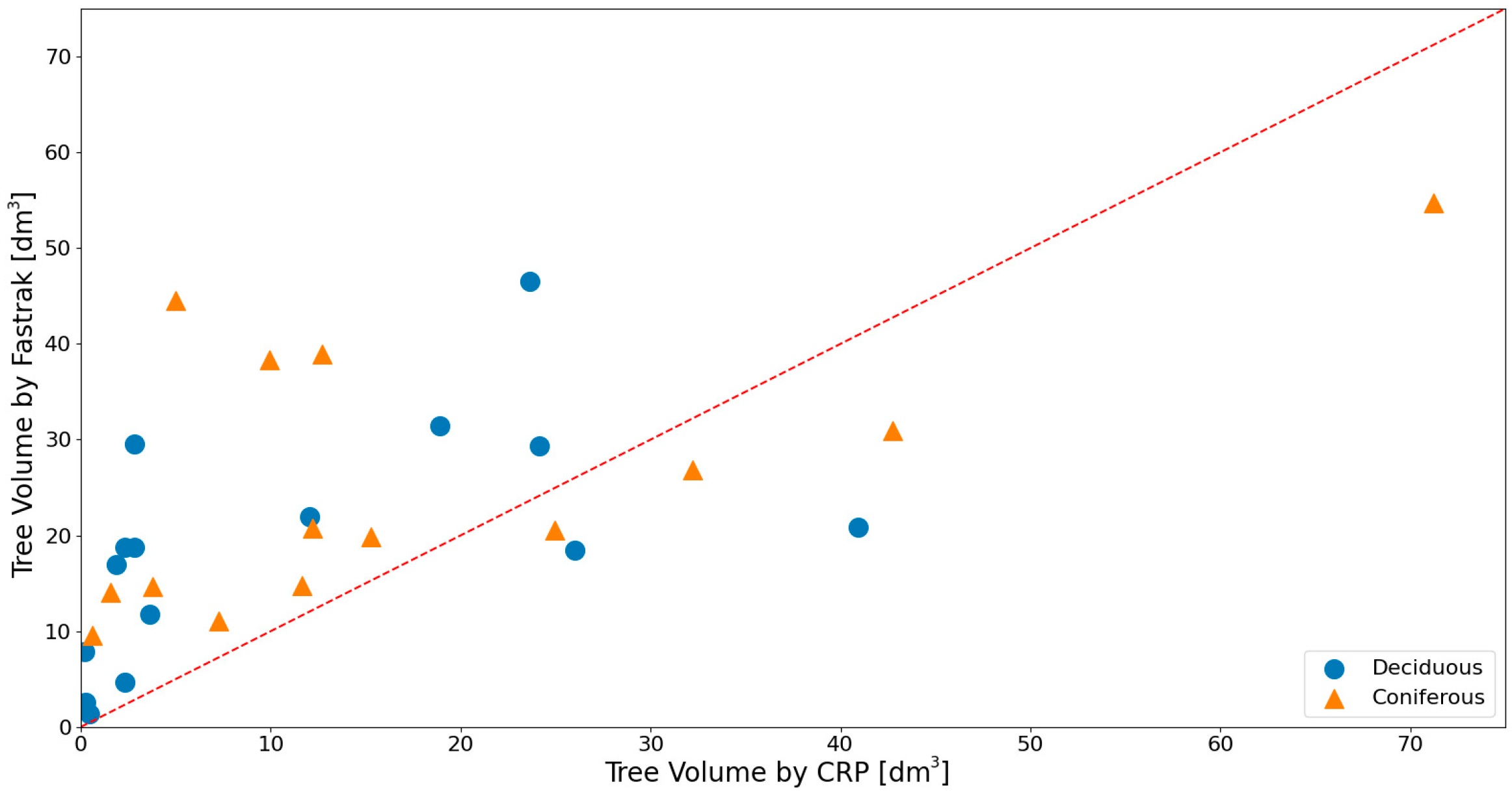Remotesensing 17 00202 g008 Remotesensing 17 00202 g008