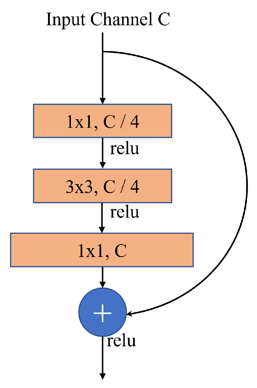 Remotesensing 17 00205 g007