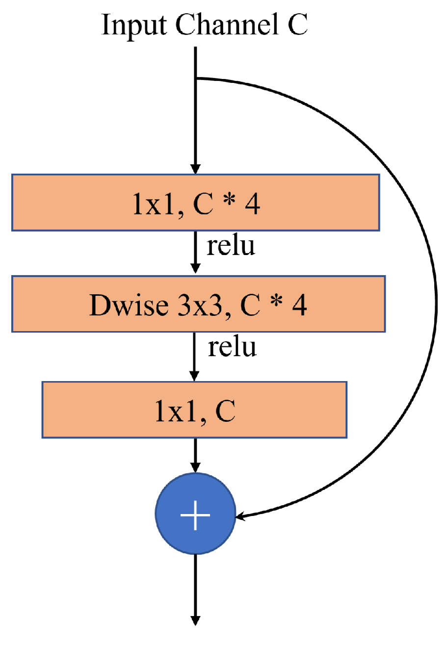 Remotesensing 17 00205 g008