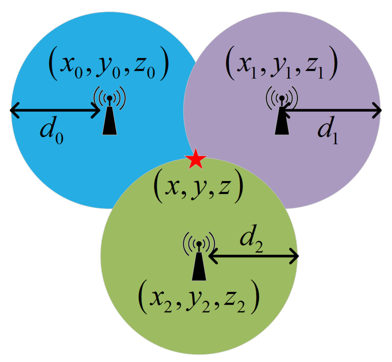 Remotesensing 17 00207 g002