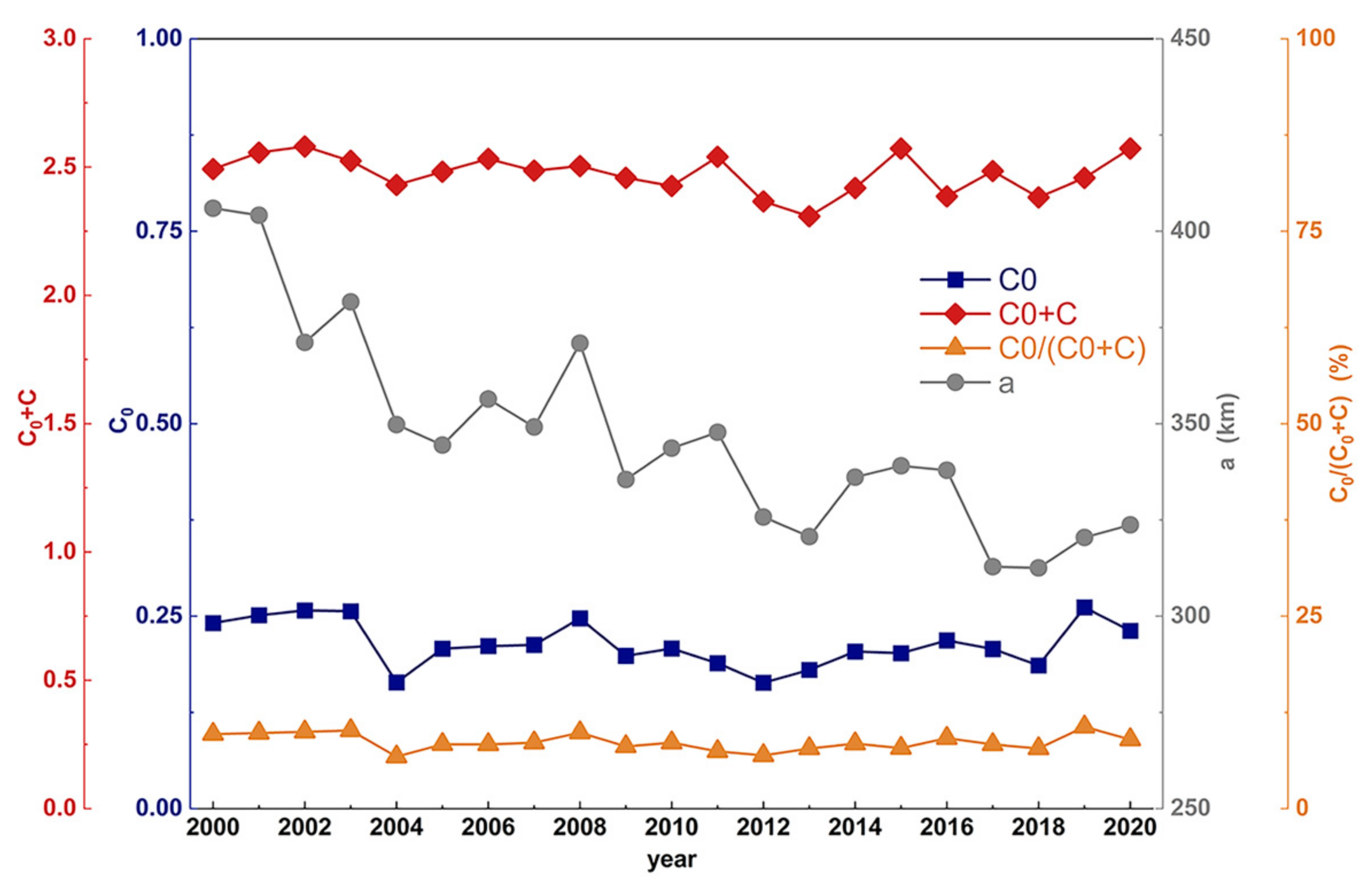 Remotesensing 17 00208 g008